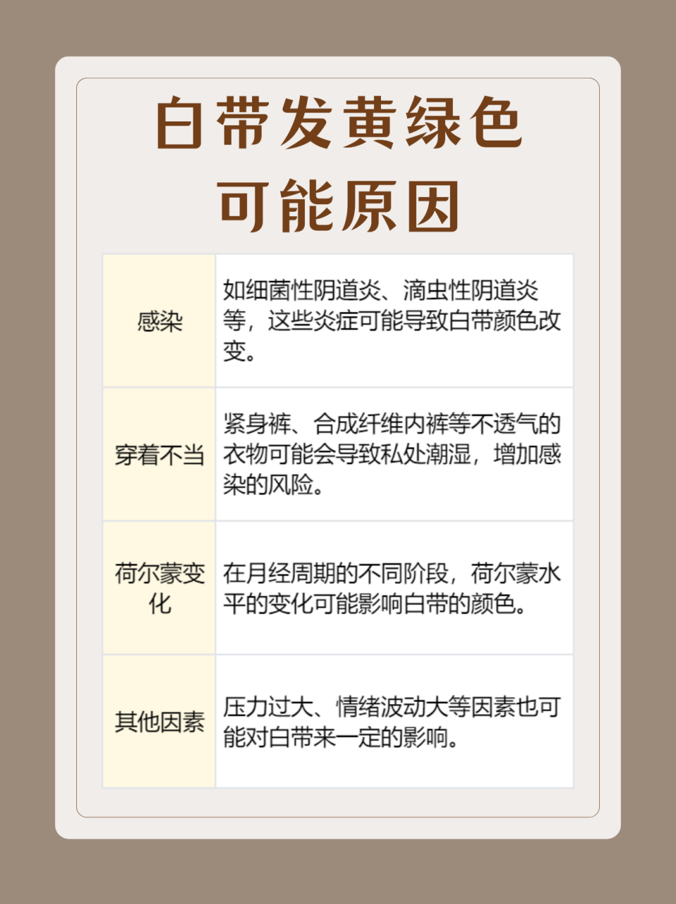 白带,作为女性健康的晴雨表,其颜色和质地的变化往往预示着身体的