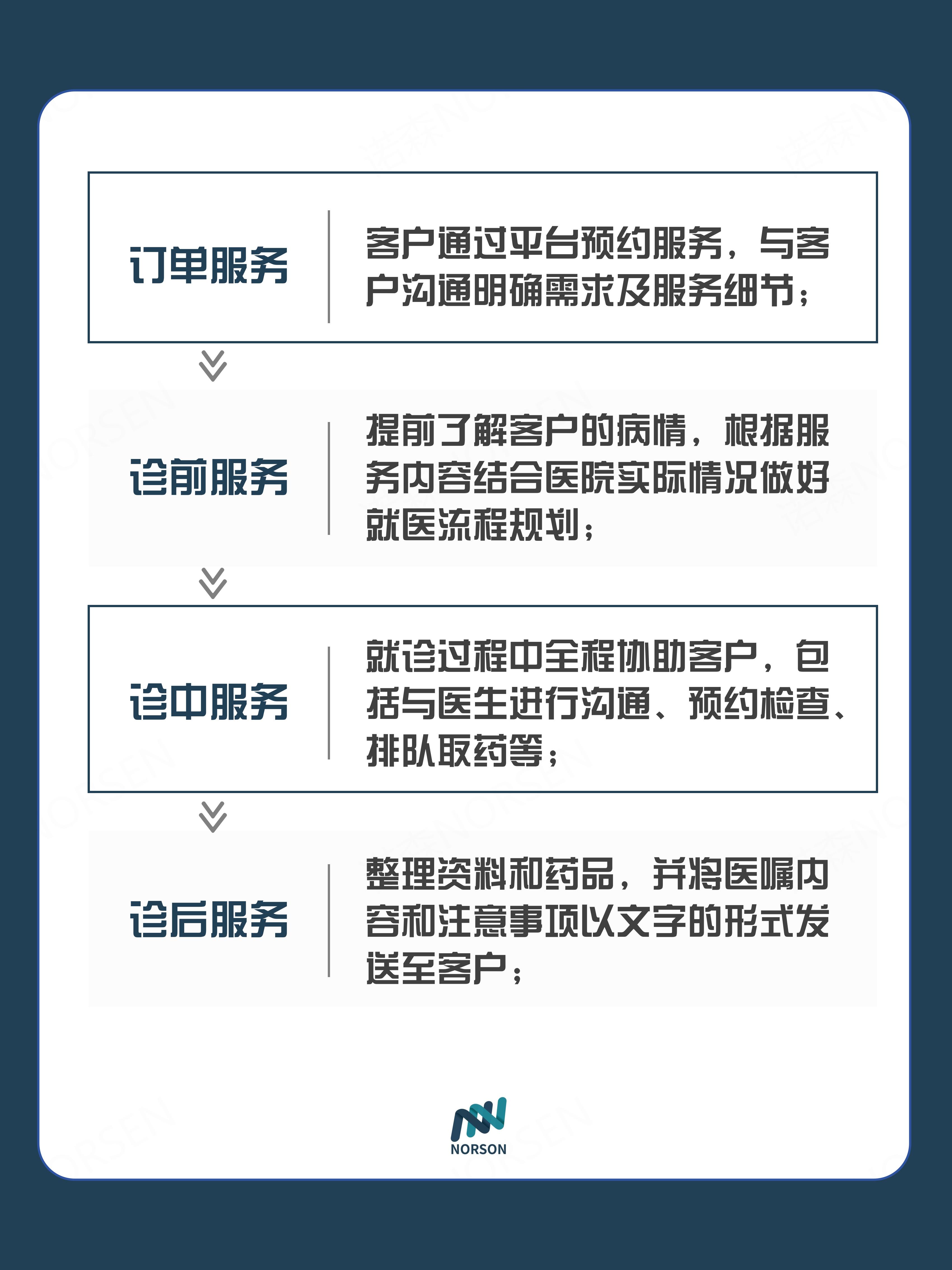 包含佑安医院预约检查陪诊挂号外地患者全程陪护，就医少走弯路的词条
