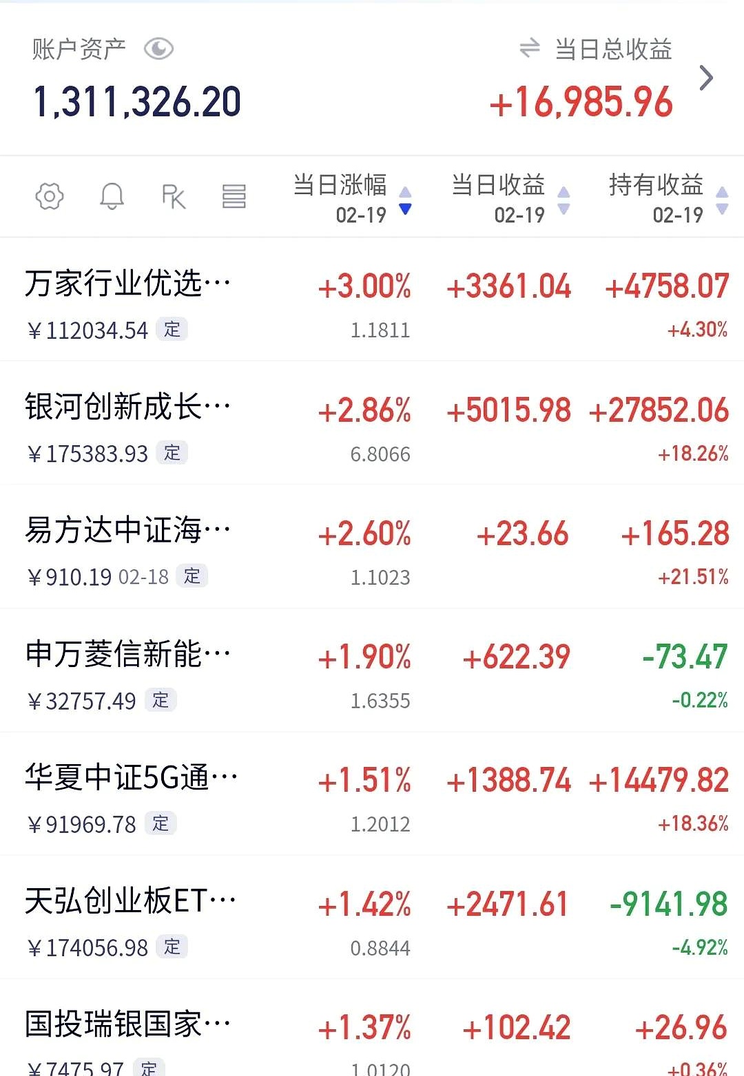 江西公积 金缴存基 数上涨相关图片2