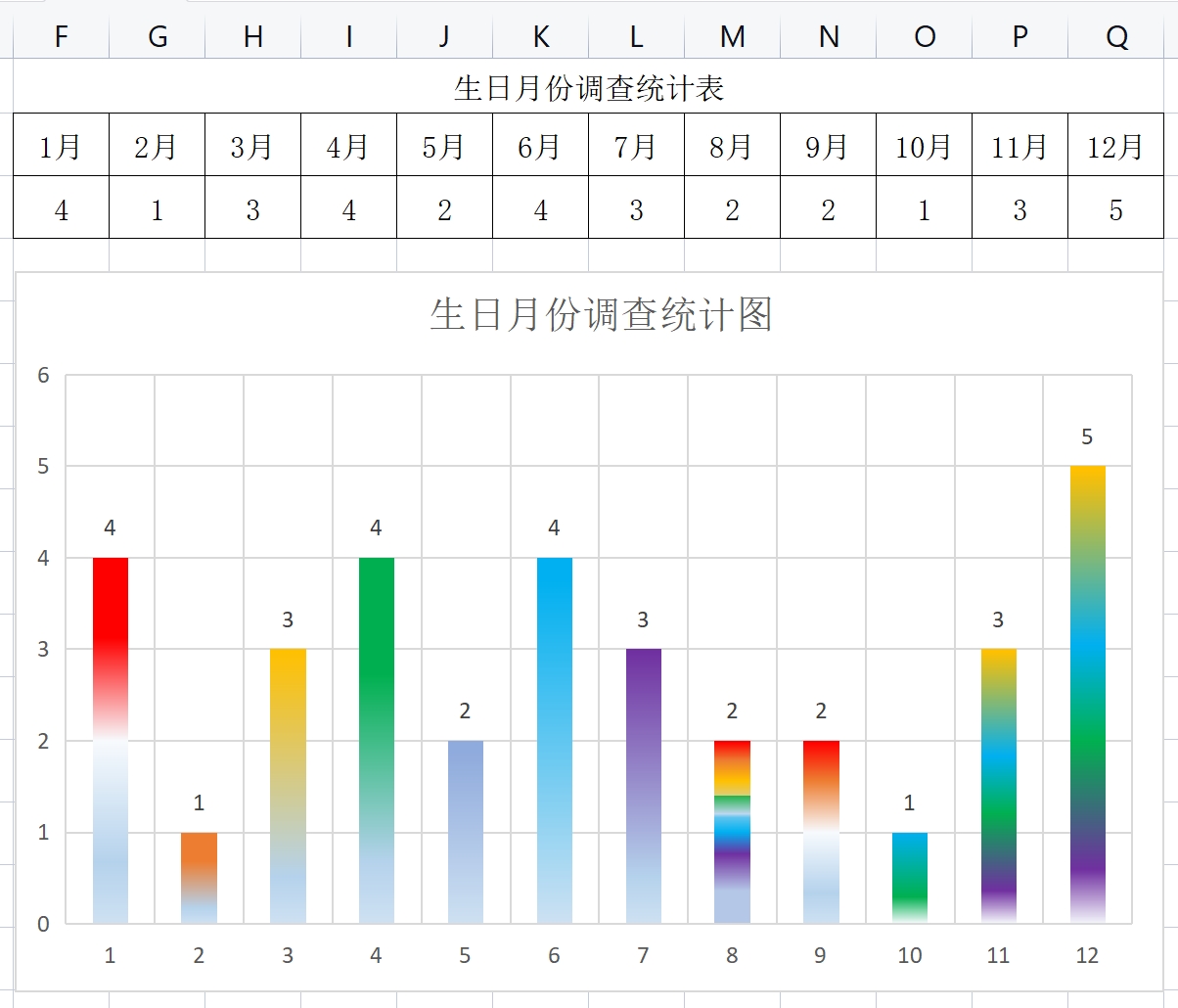 这周孩子刚好学到条形统计图,在书本上根据数据上色