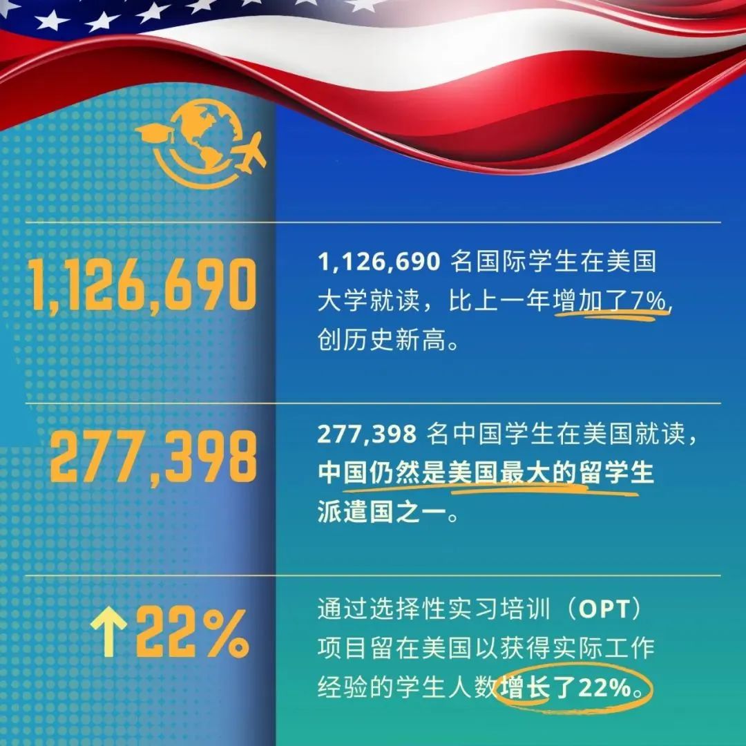 留学美国人数