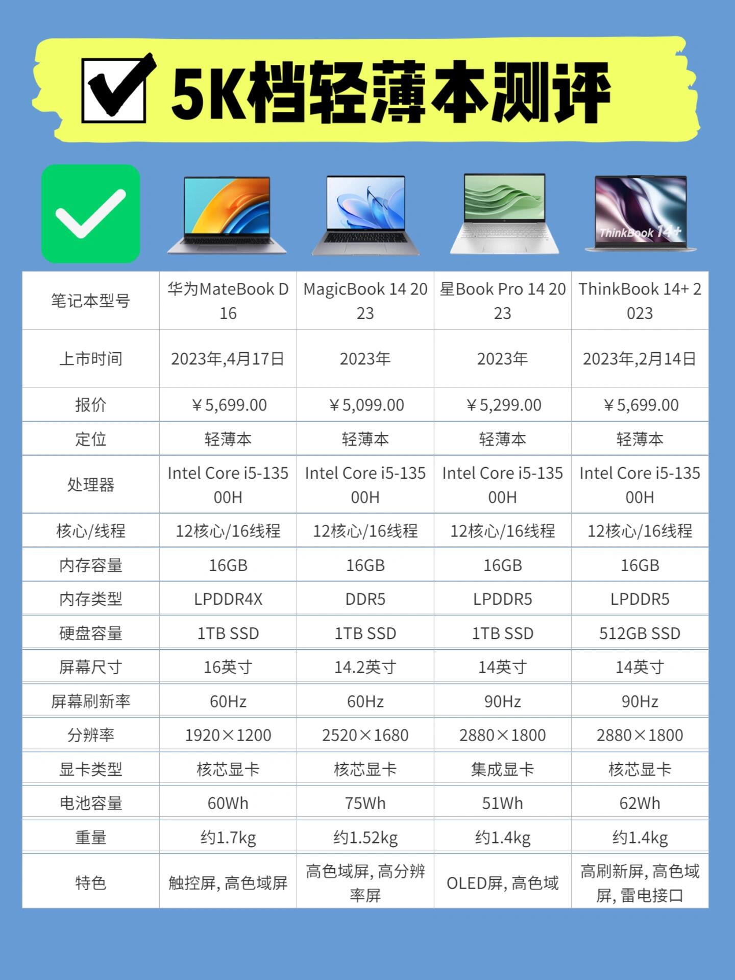 ddr3能配到最好的cpu