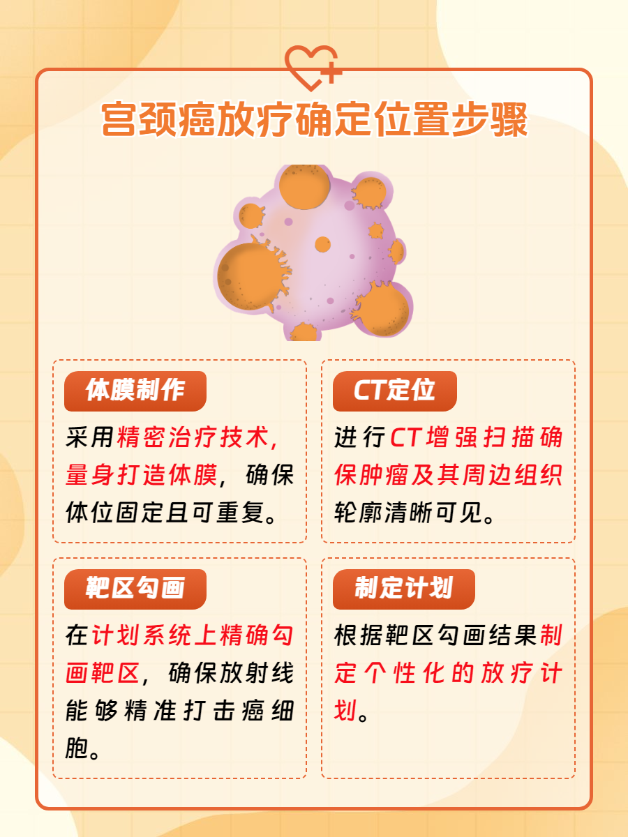 宫颈癌早期预警：警惕这些无声信号