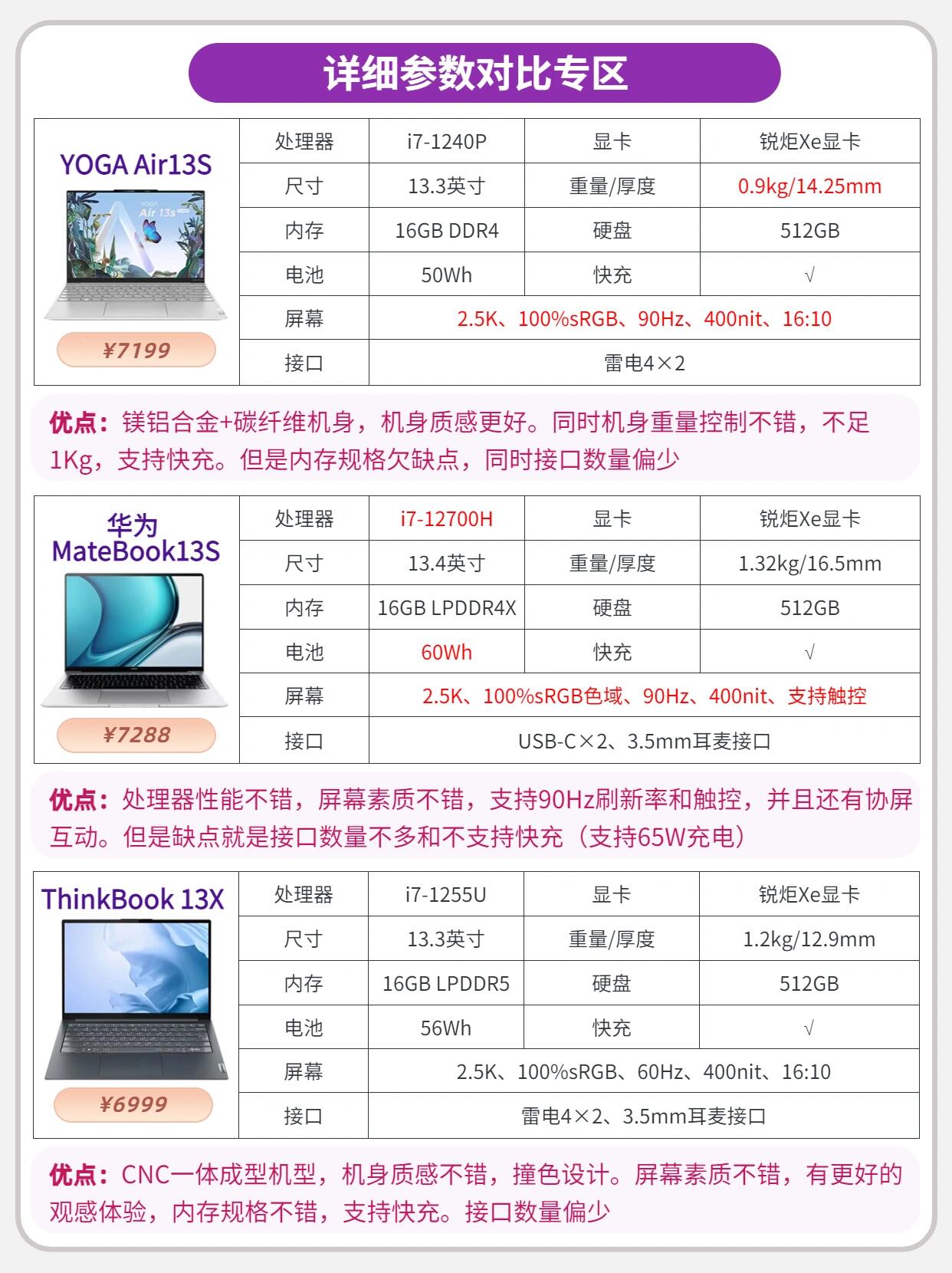 在寻找一款既便携又性能强大的13英寸轻薄本吗?