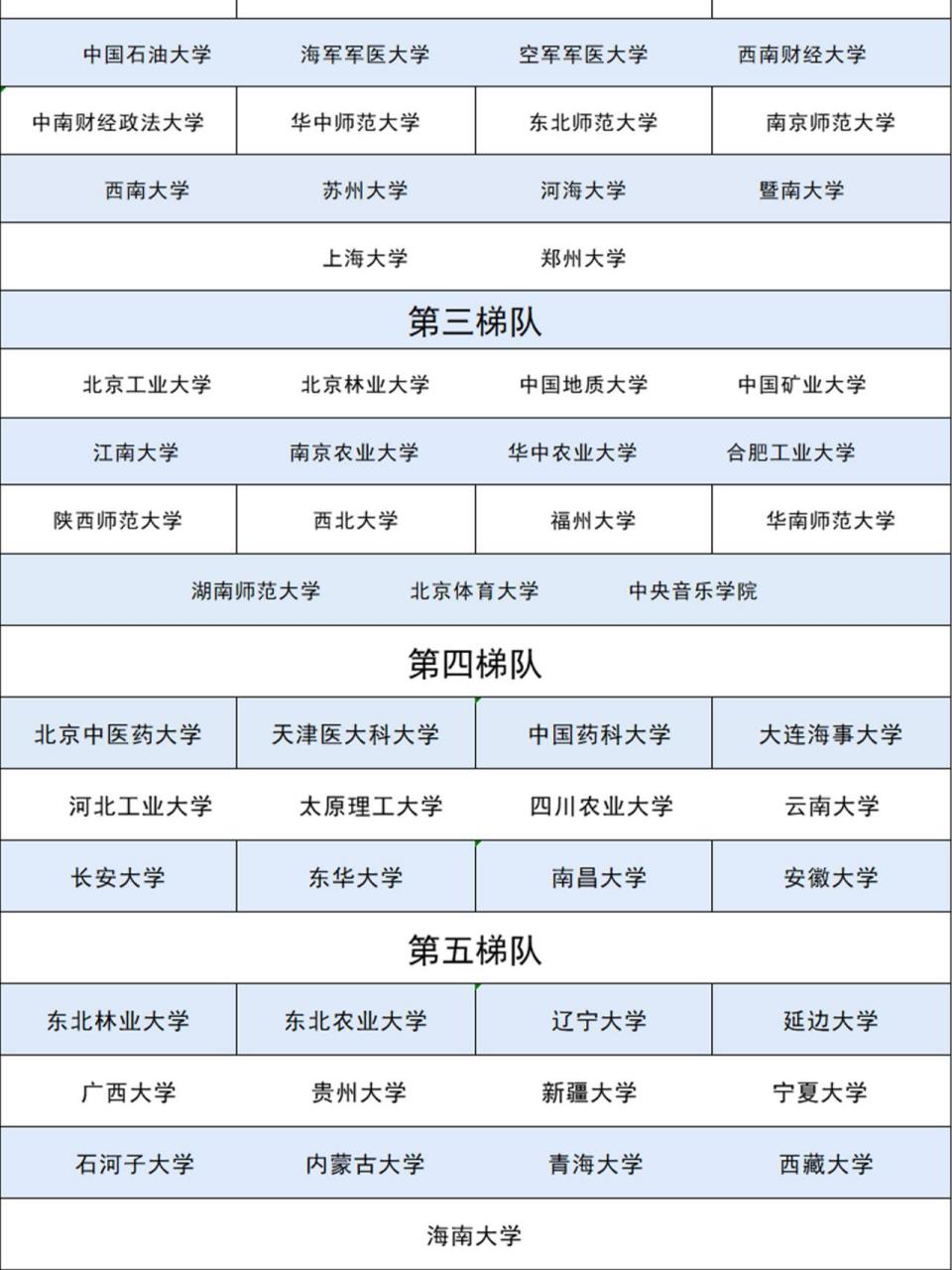 25/26考研院校择校97211院校梯度榜单  73考研是我们除高考外第二