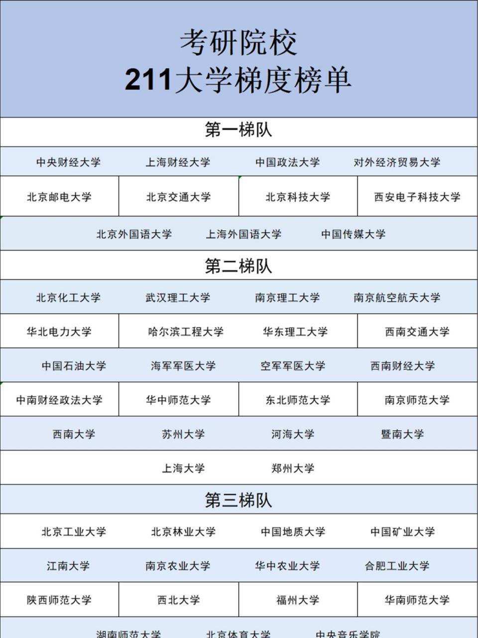 25/26考研院校择校97211院校梯度榜单  73考研是我们除高考外第二