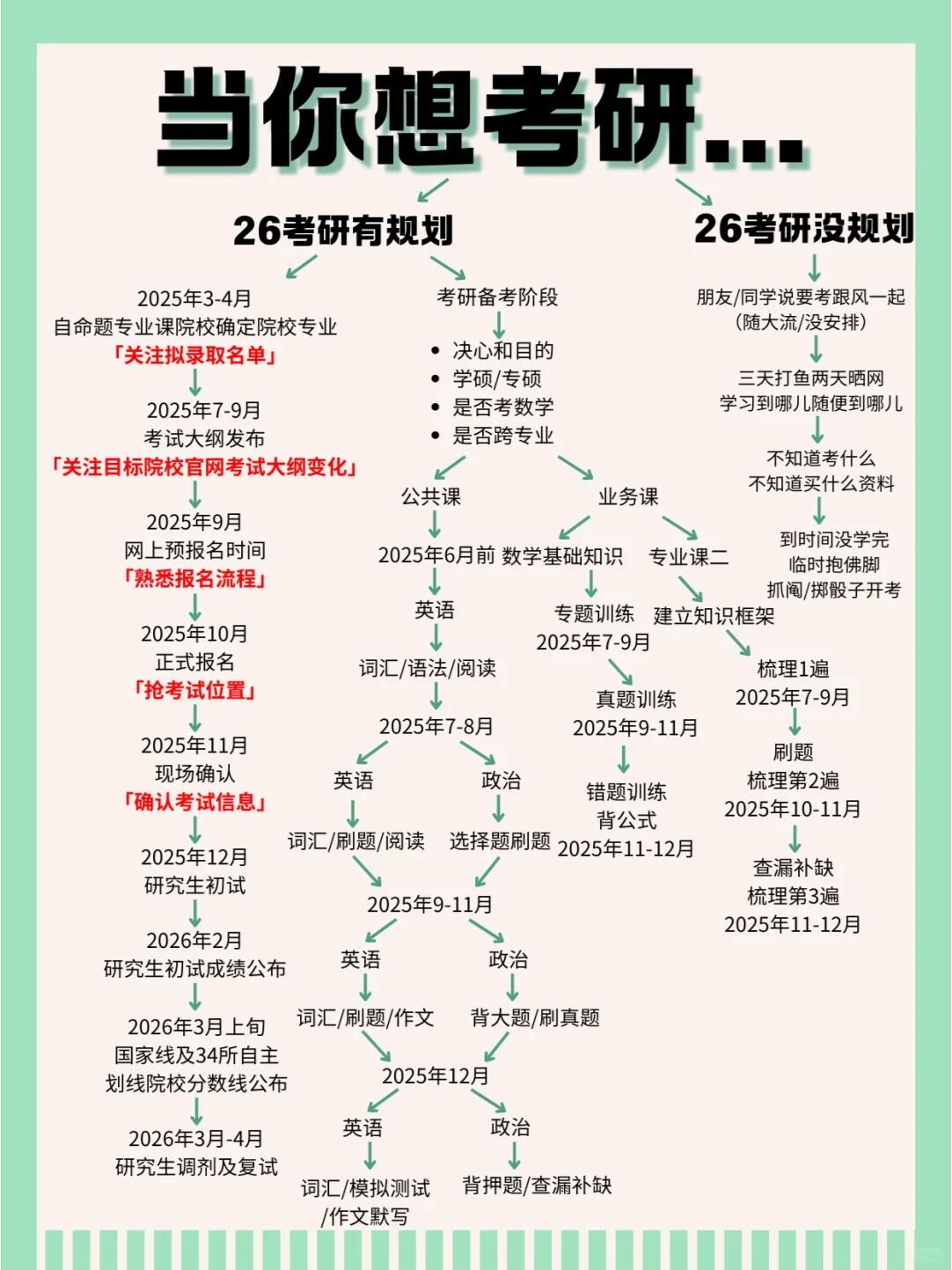 26考研信息多了解总没错