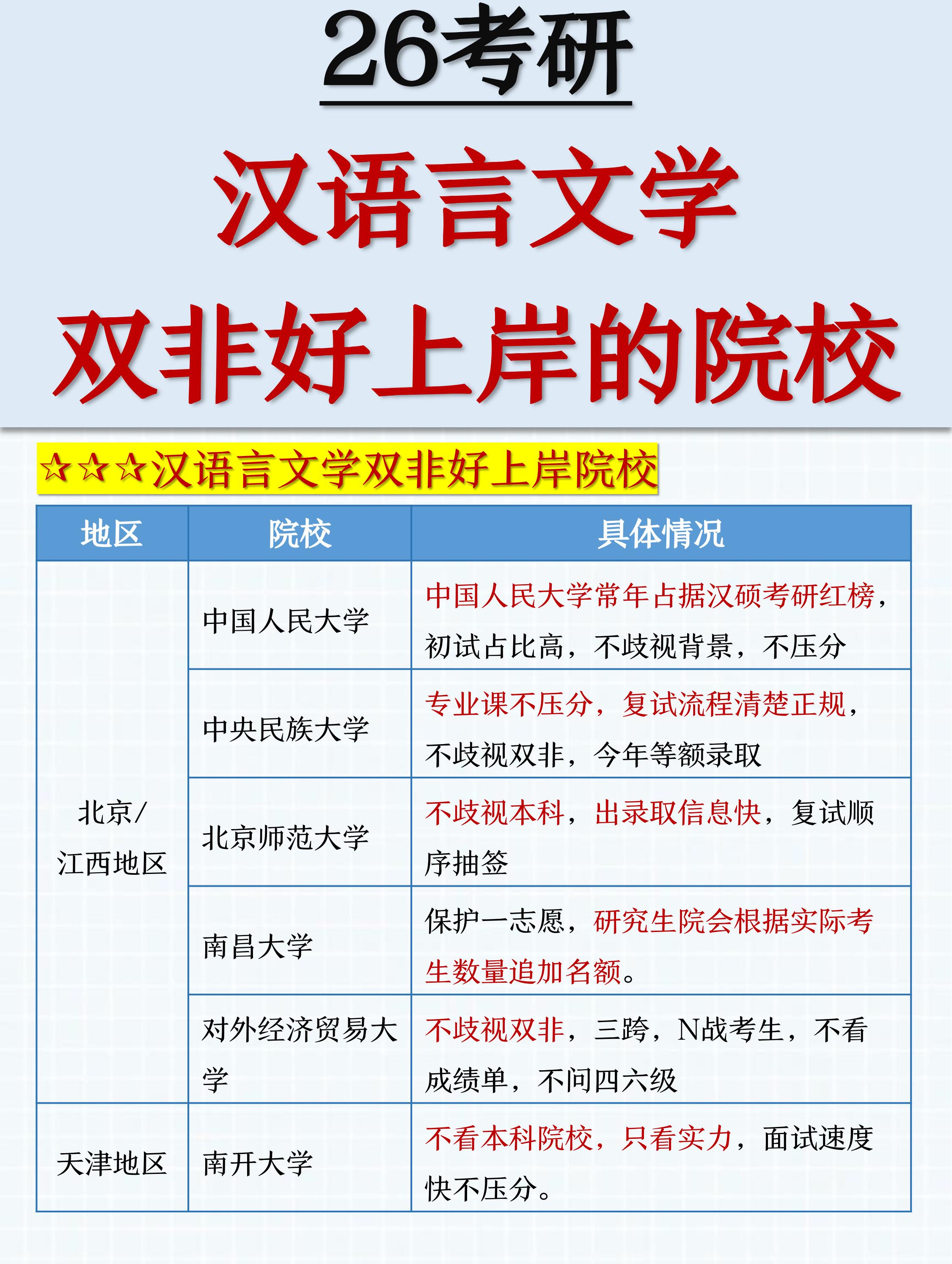 汉语言文学考研方向图片