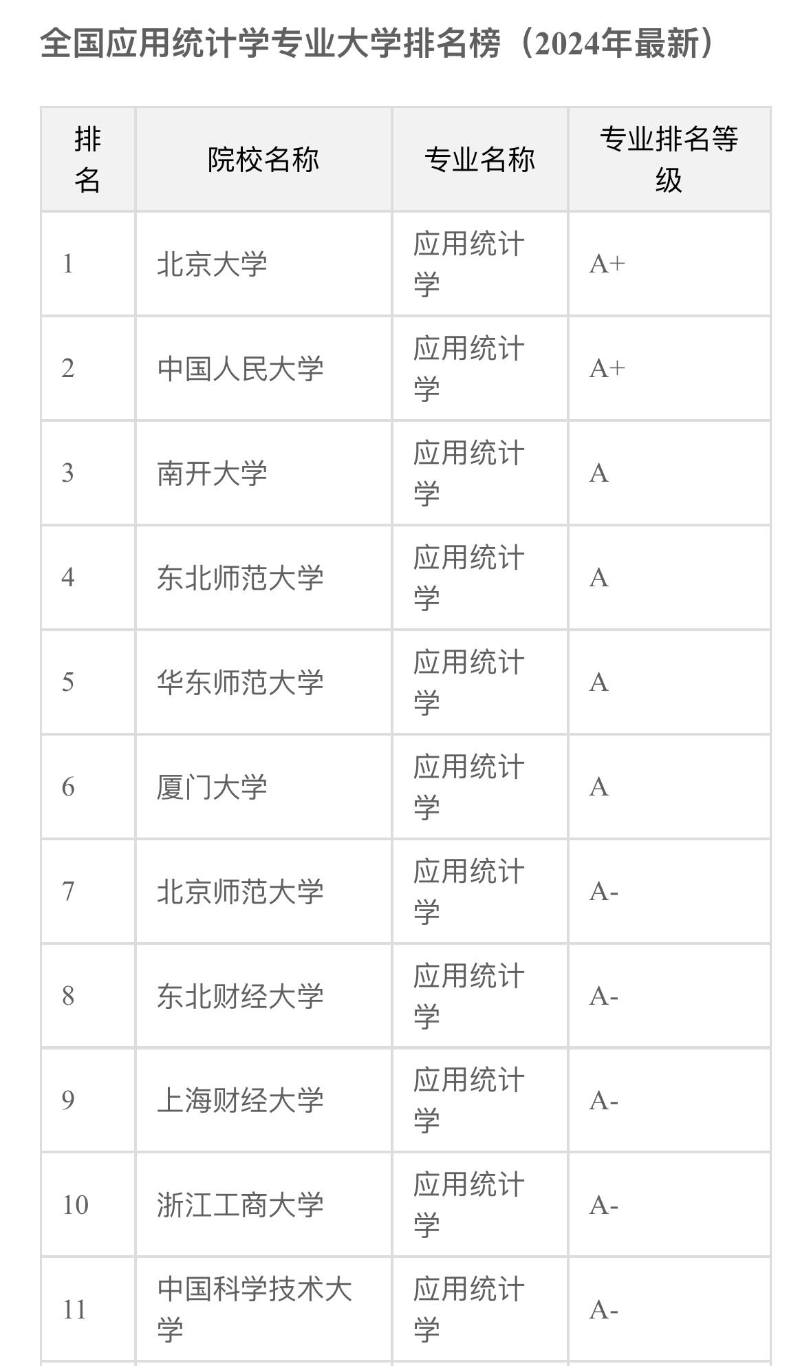 北京师范 大学排名图片