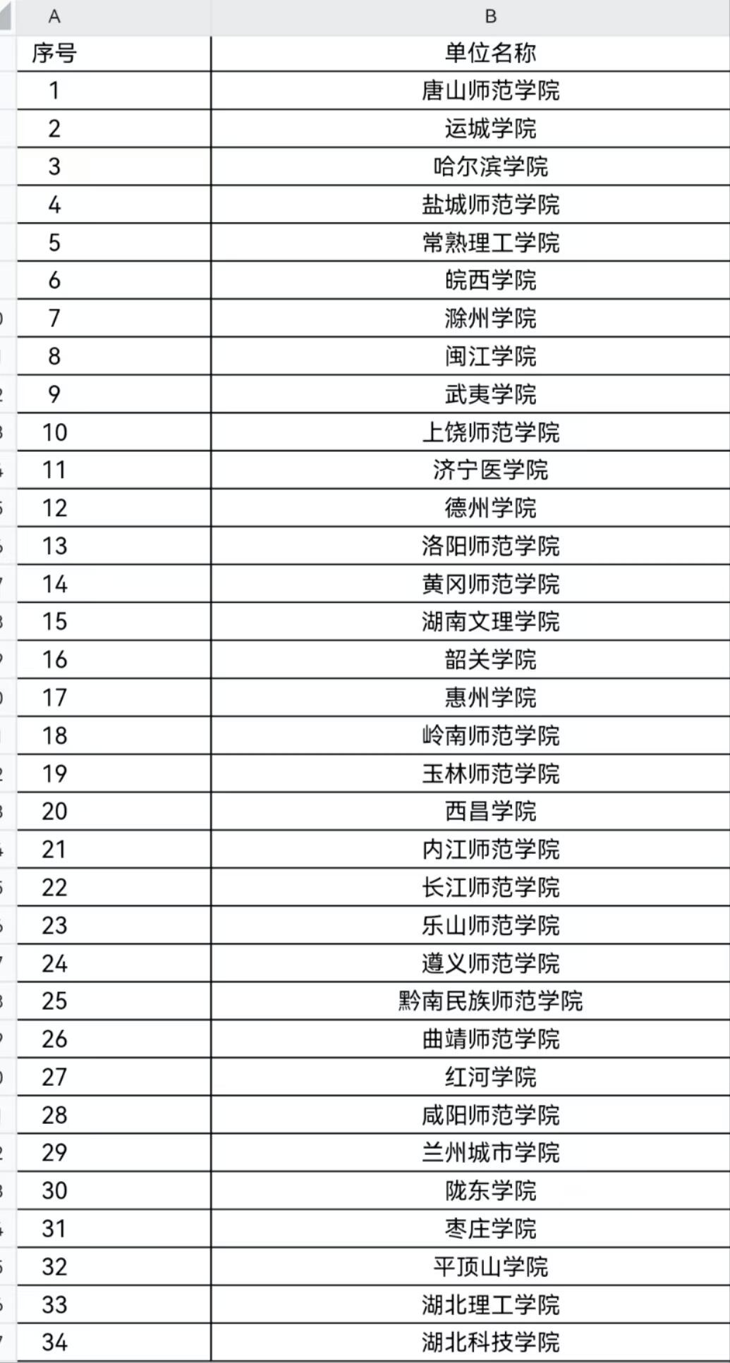 新增硕士点出炉,也好考