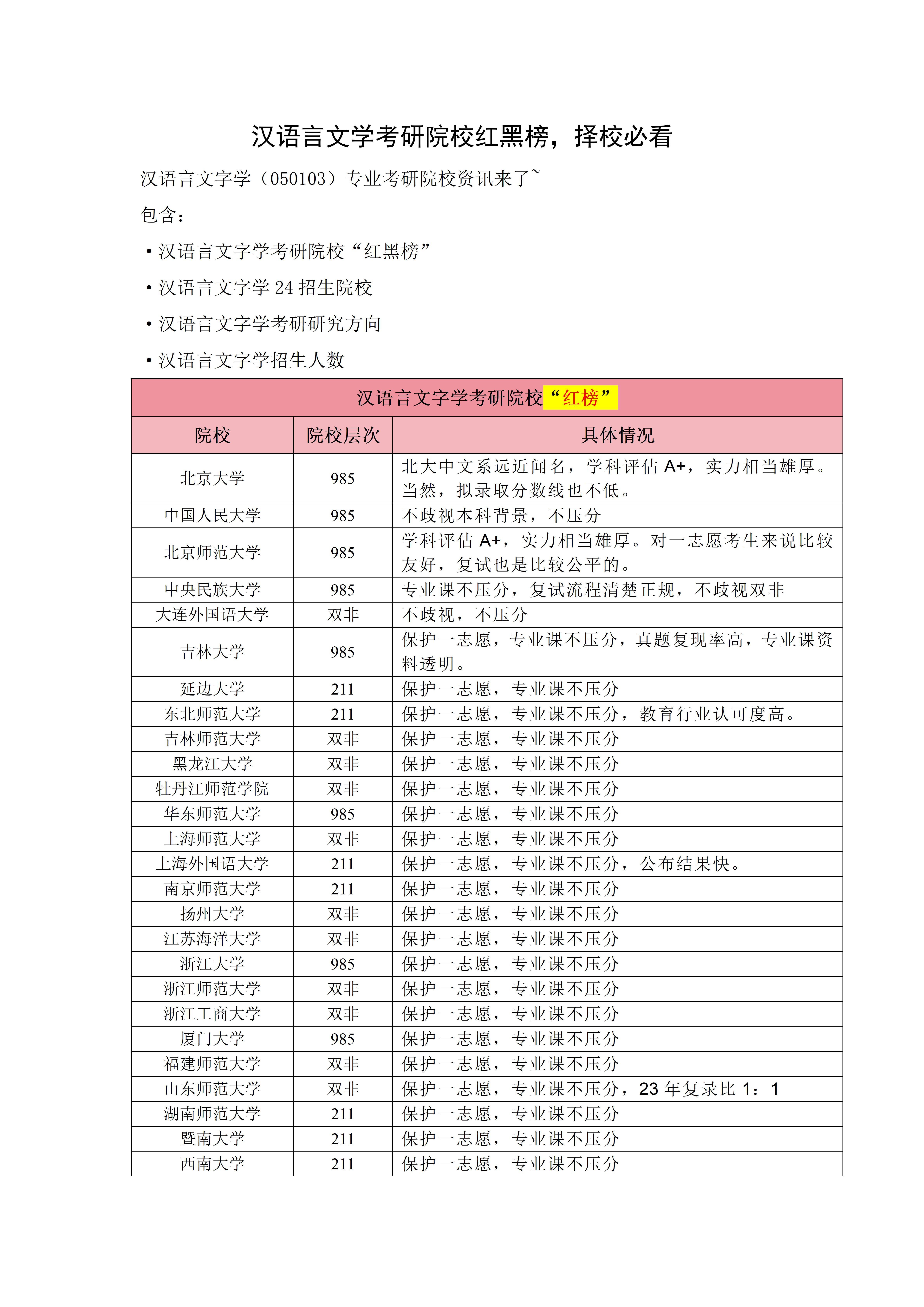 汉语言文学考研方向图片