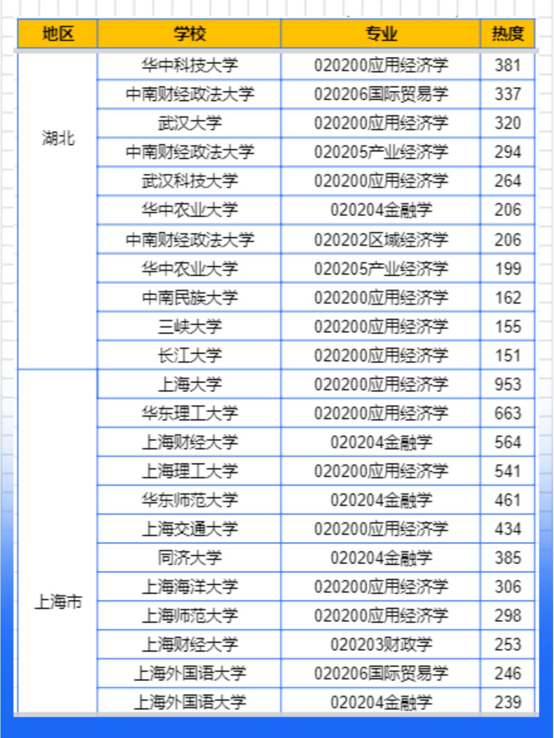 经济学那个大学好(经济学专业哪个大学比较强)