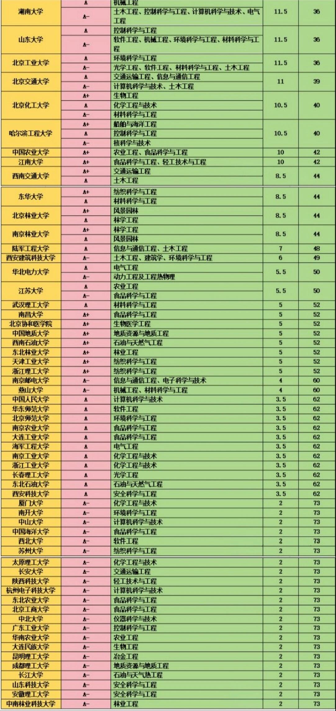 学科评估b+是什么档次