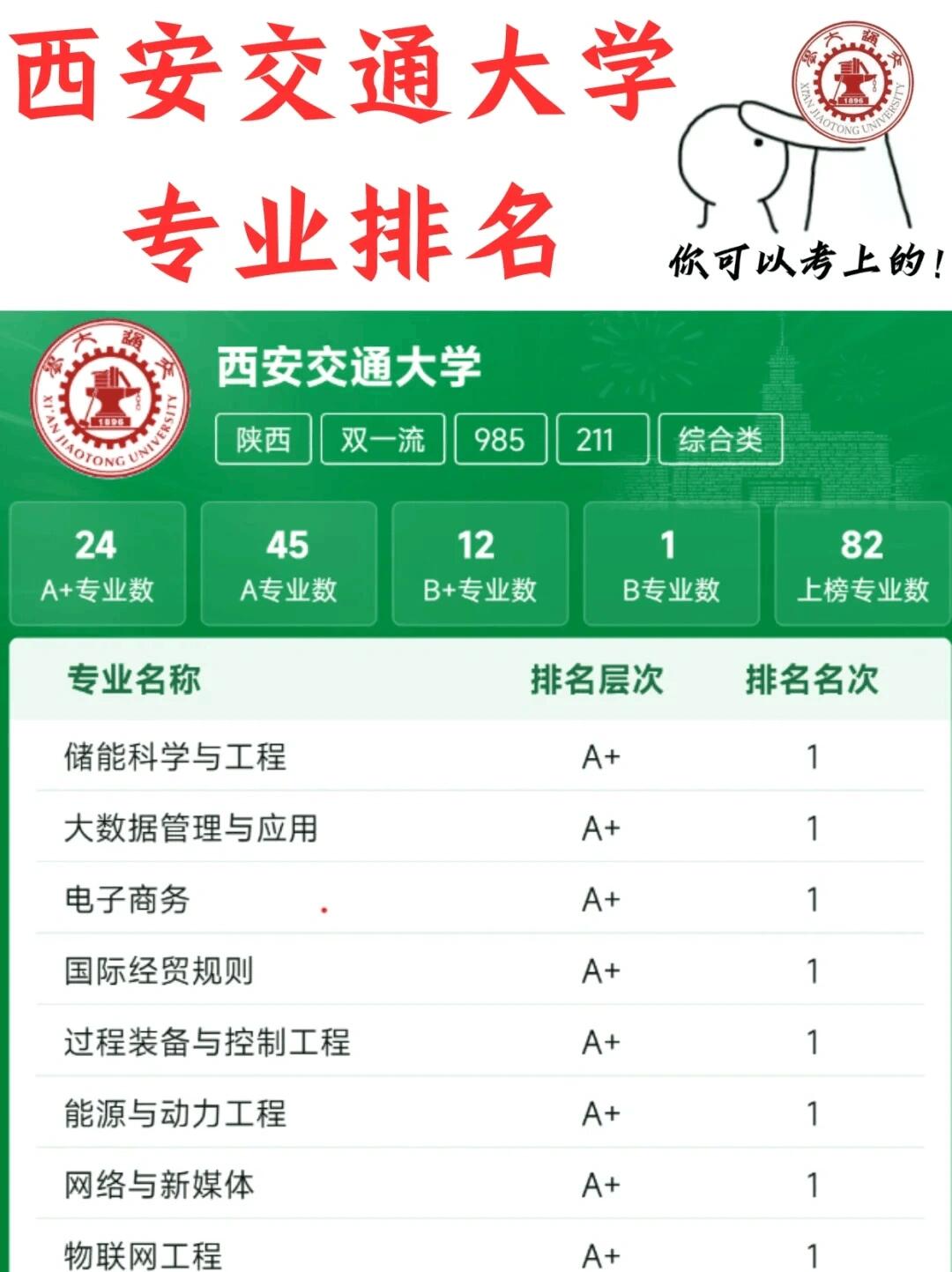 西安交通大学领导班子(西安交通大学领导班子名单)
