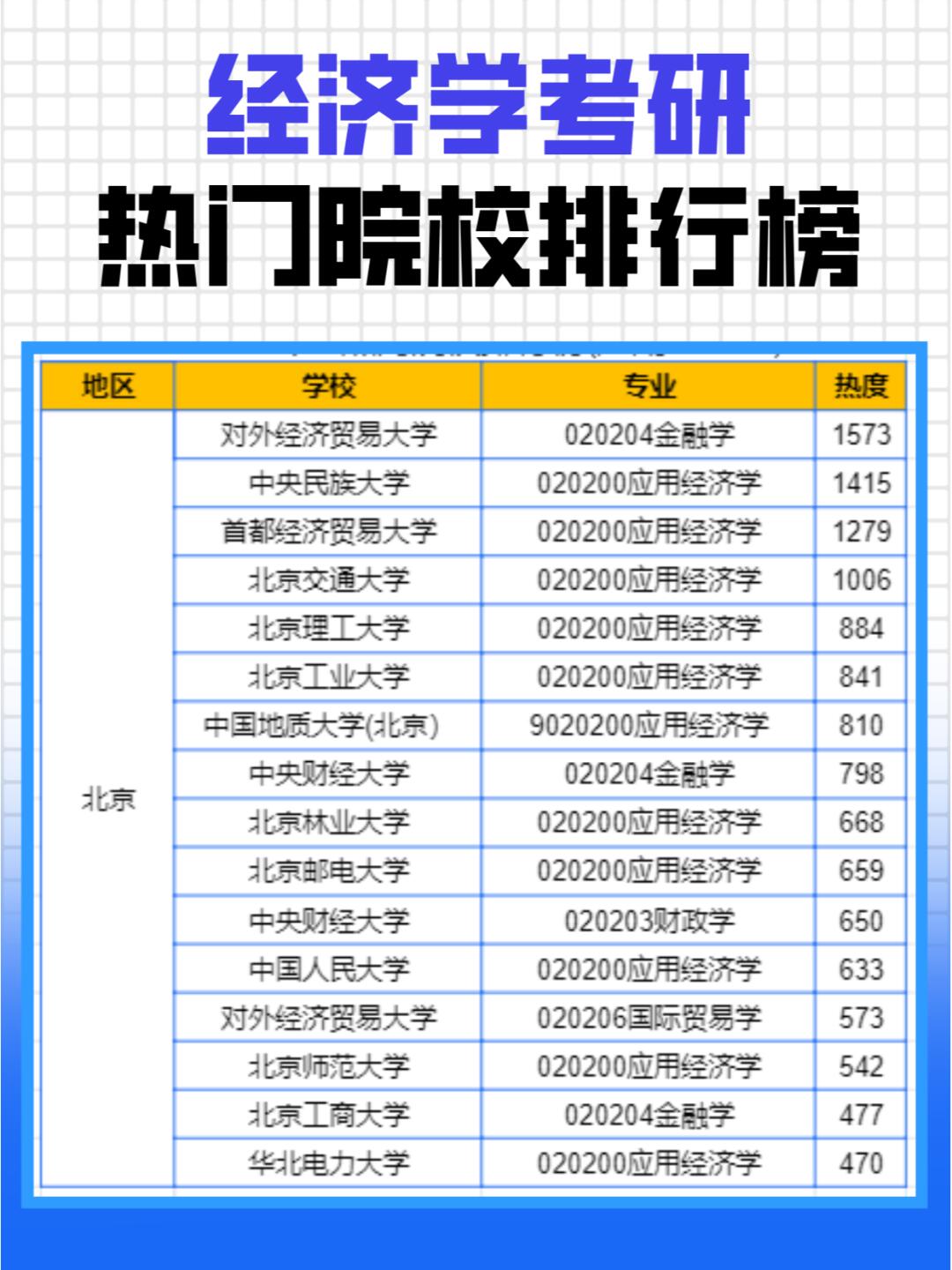 经济大学有哪些学校名称和专业名称(经济大学有哪些学校名称和专业名称一样)