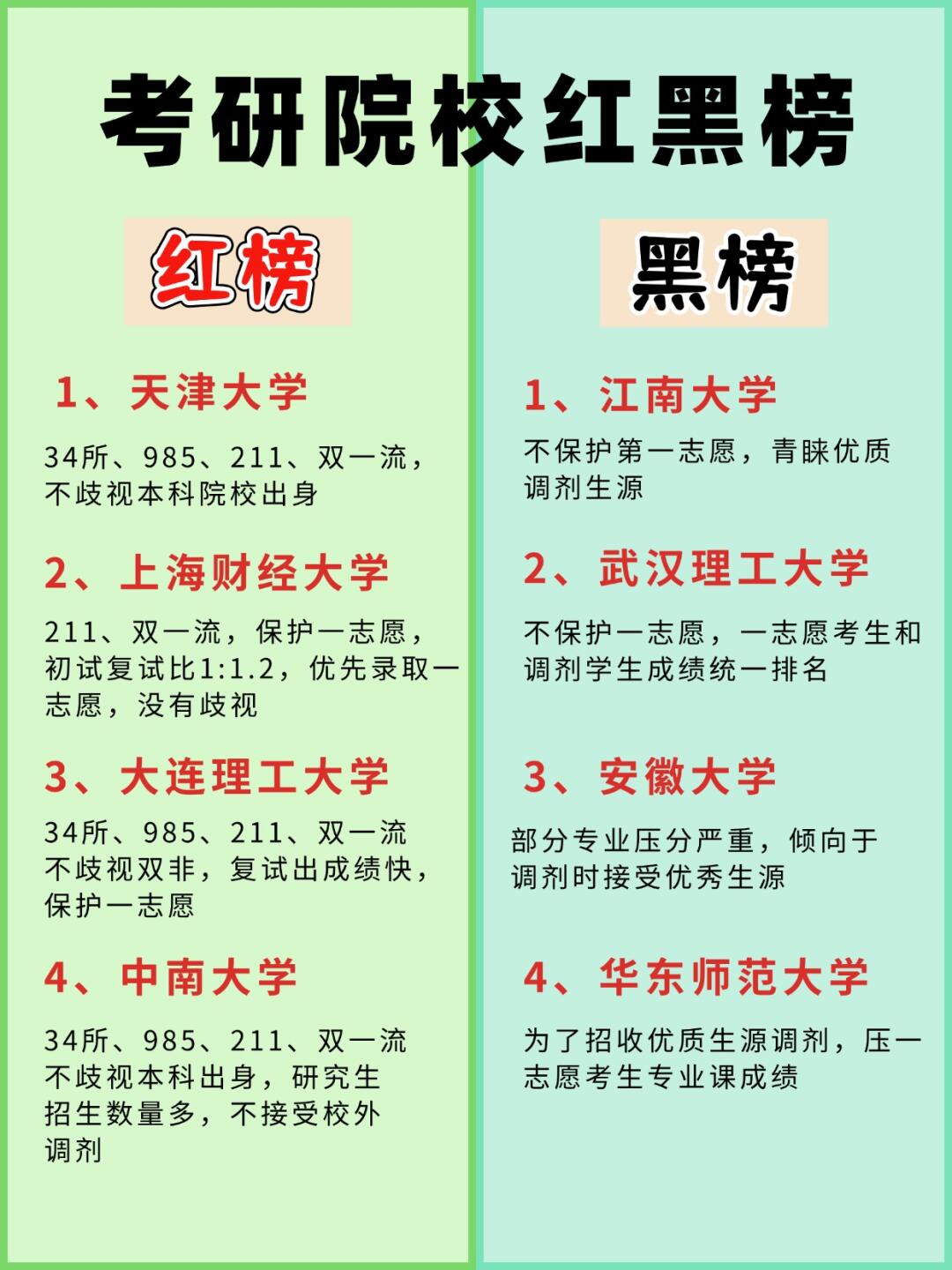 我上岸的南师大,买过很多网课和资料,不过要想真的系统提高,跟对老