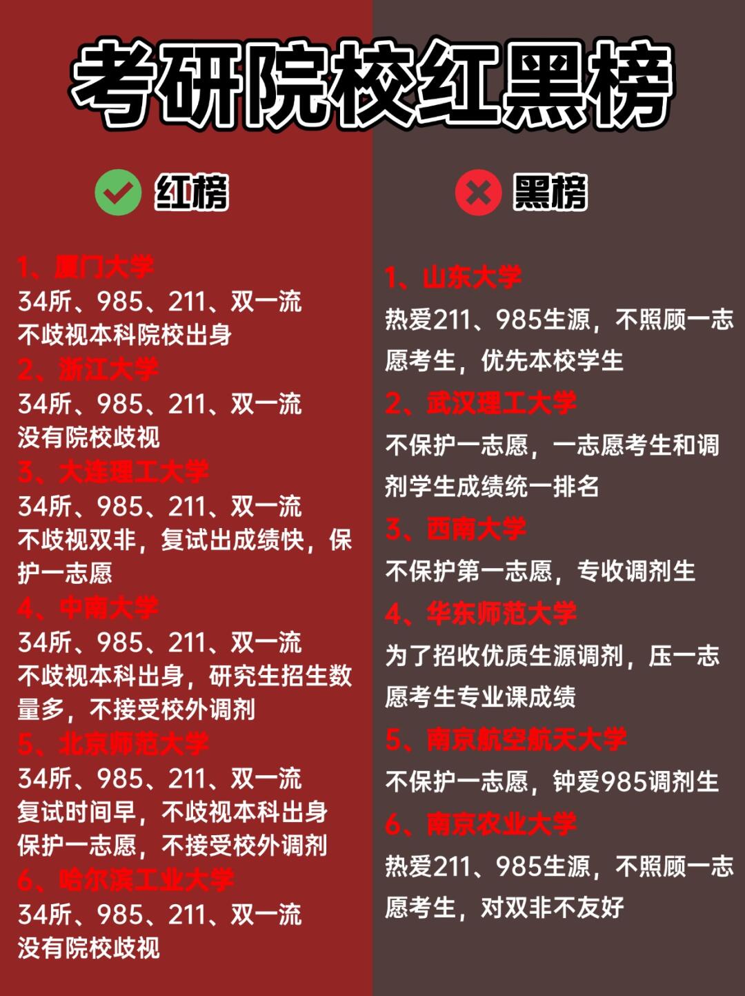 26考研最新院校红黑榜!