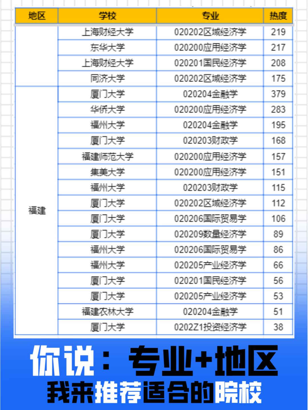 经济学考研学校排名报录比(经济学考研择校地域学校专业排名)