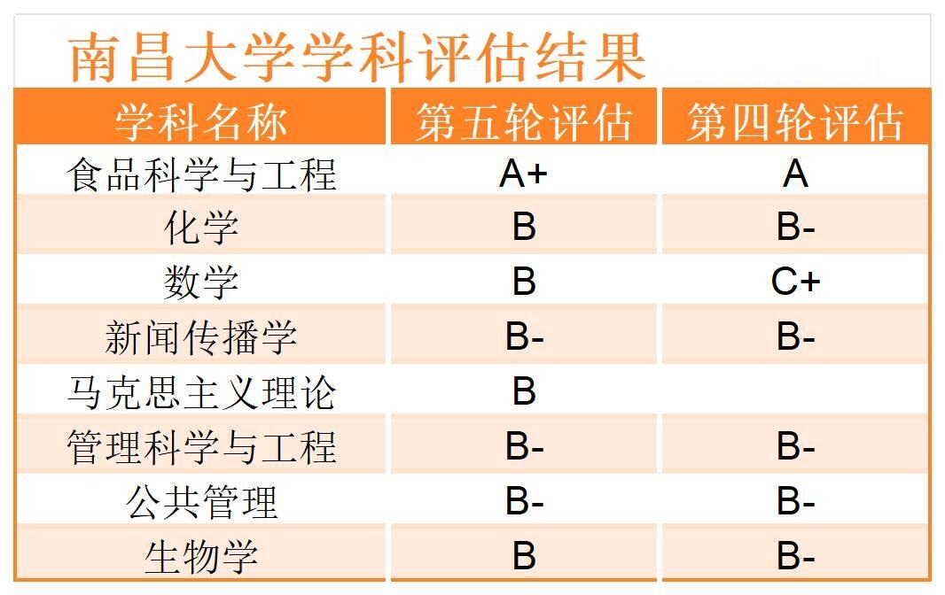 江西大学 年度实力 评估相关图片3