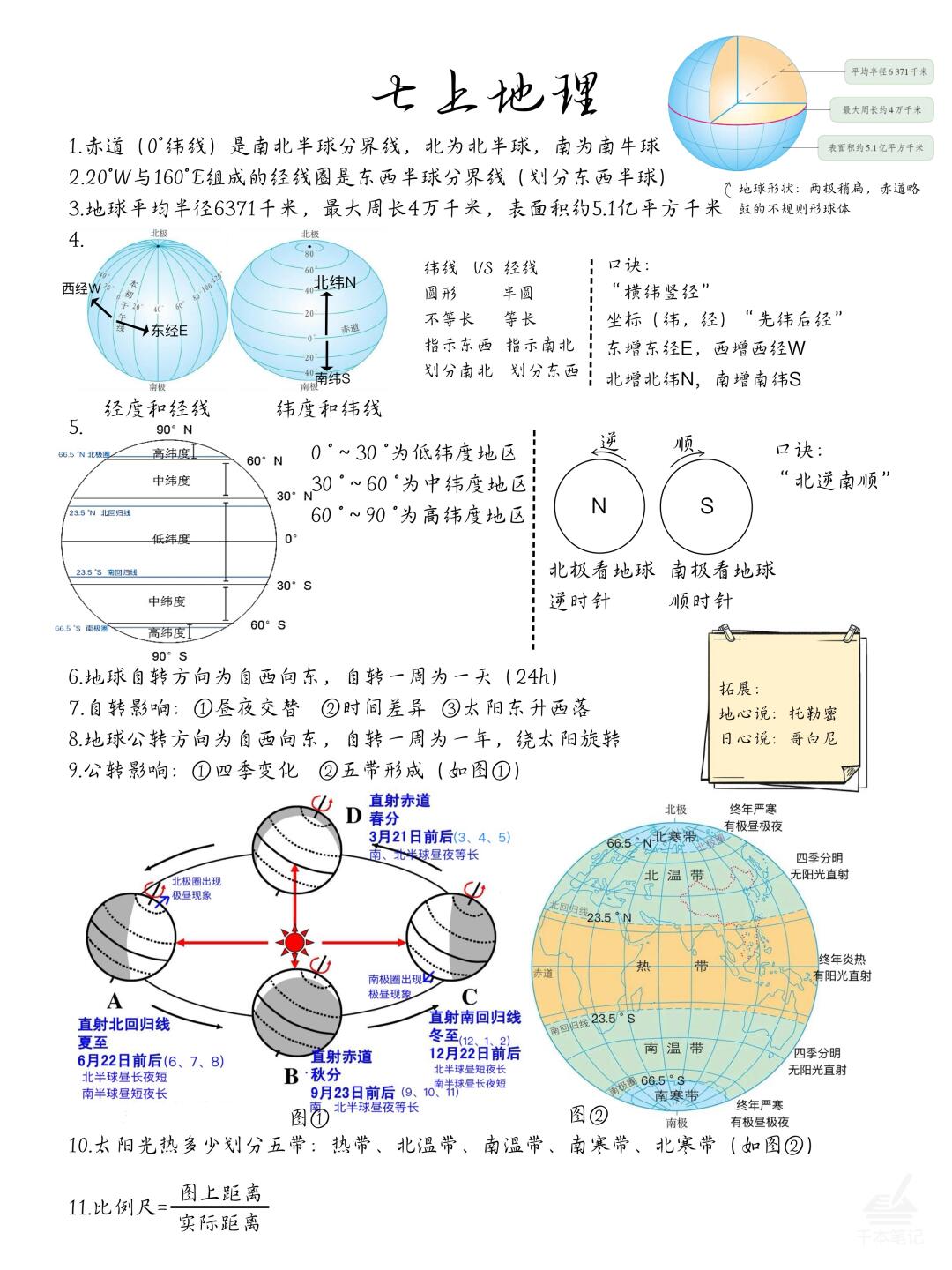 背完这6页纸,考试就像抄答案