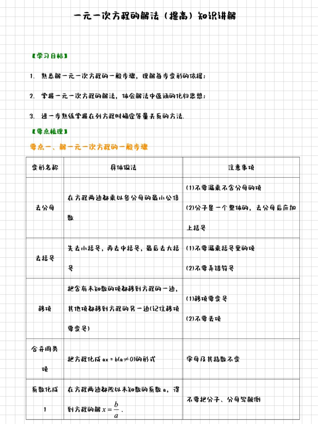 方法掌握用!初中资料,技巧实用的简单介绍 方法掌握用!初中资料,技巧实用的简单介绍