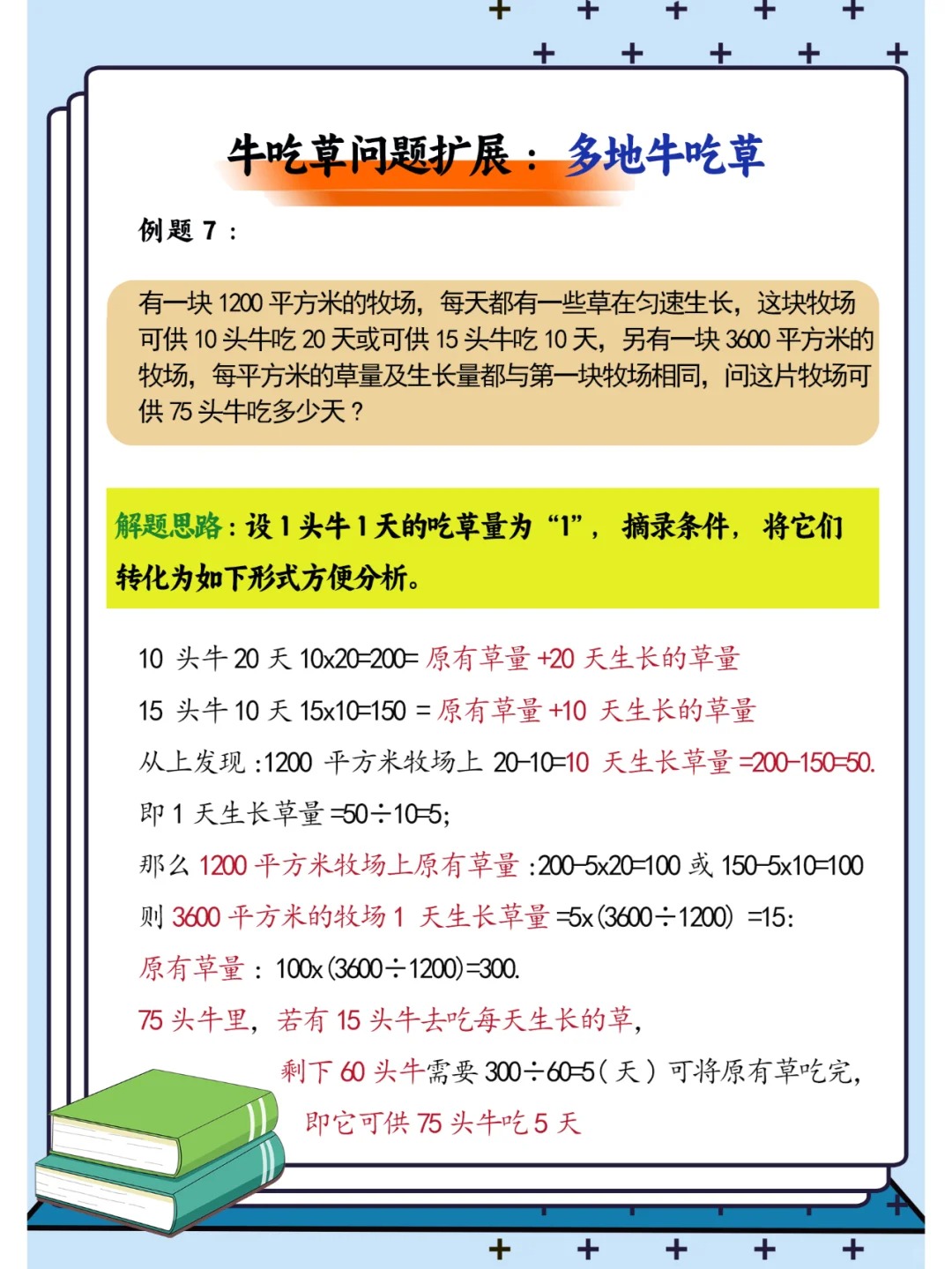 小学奥数经典:牛吃草问题解题攻略~~  牛吃问题和兔同笼一样,都是考试