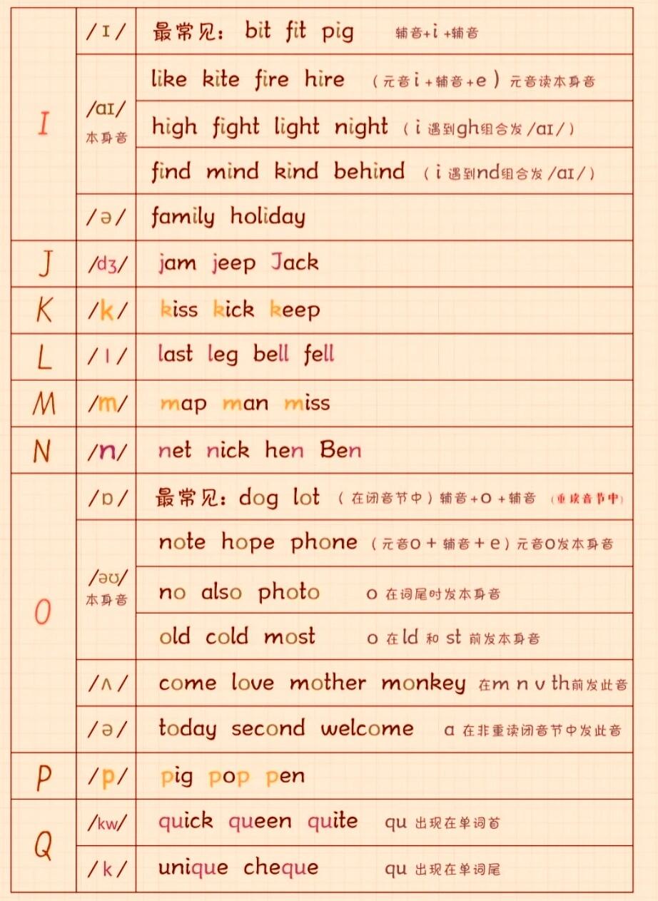 高中英语什么发音
  第2张