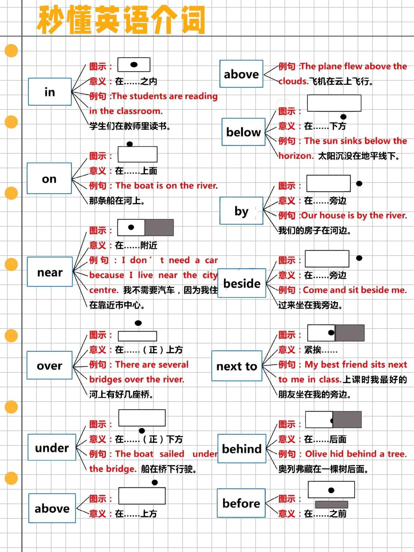秒懂英语介词