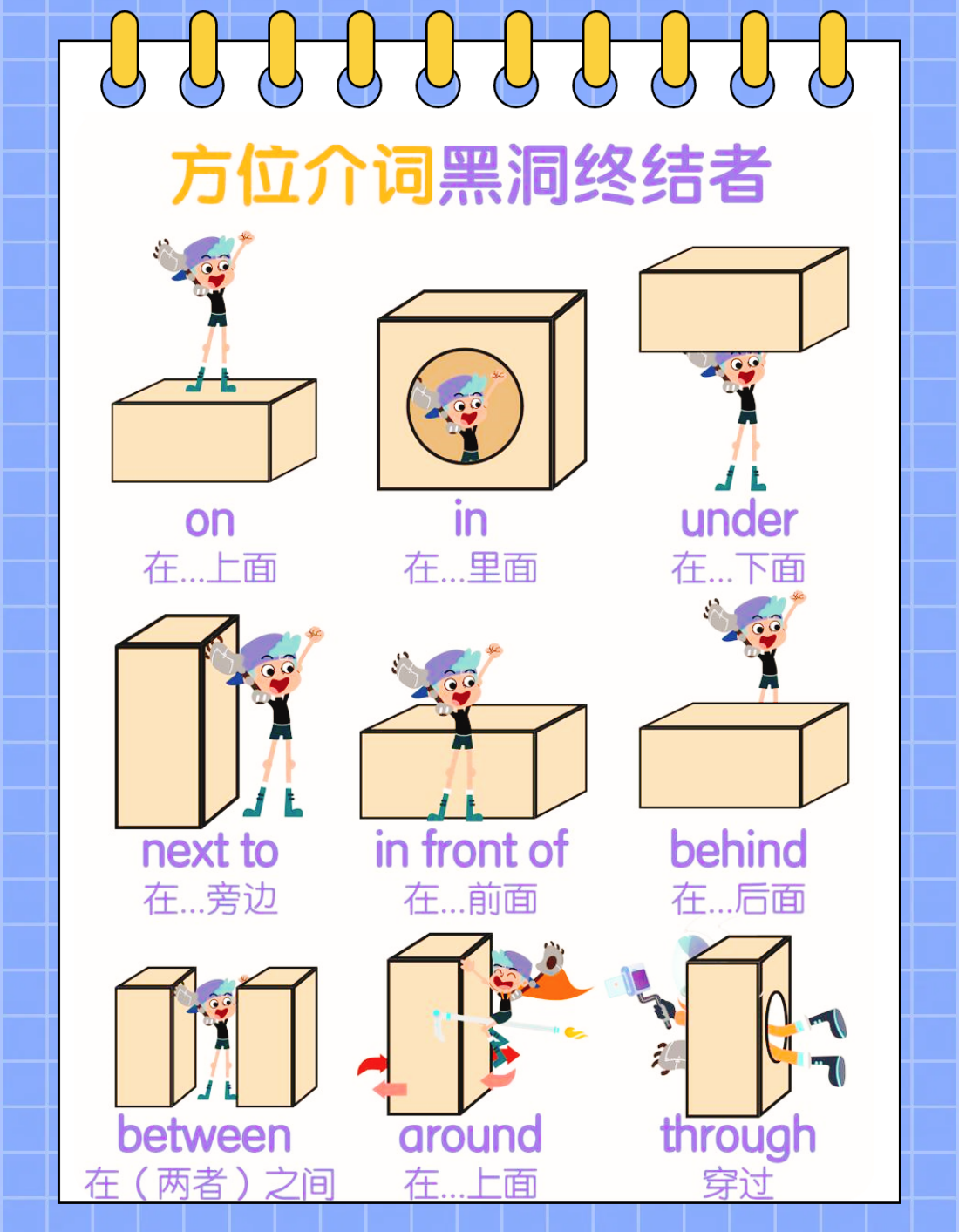 方位介词黑洞终结者!一篇掌握!
