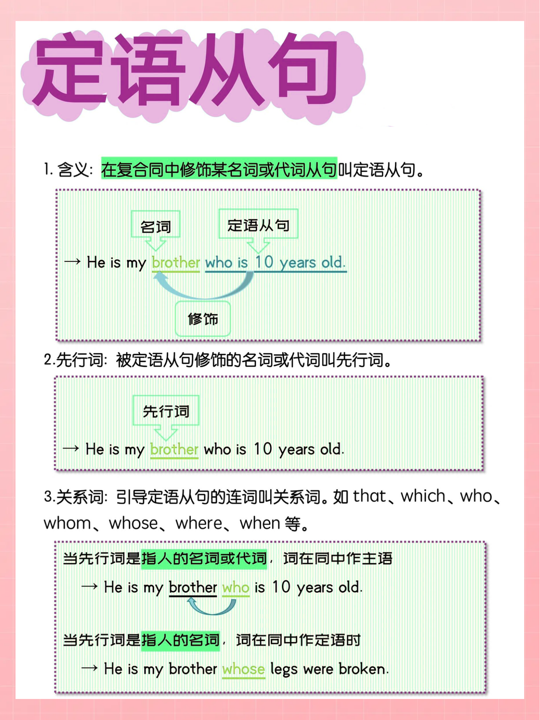 1,英语16定语从句定语从句句子结构图初中定语从句关系代词ppt方位in