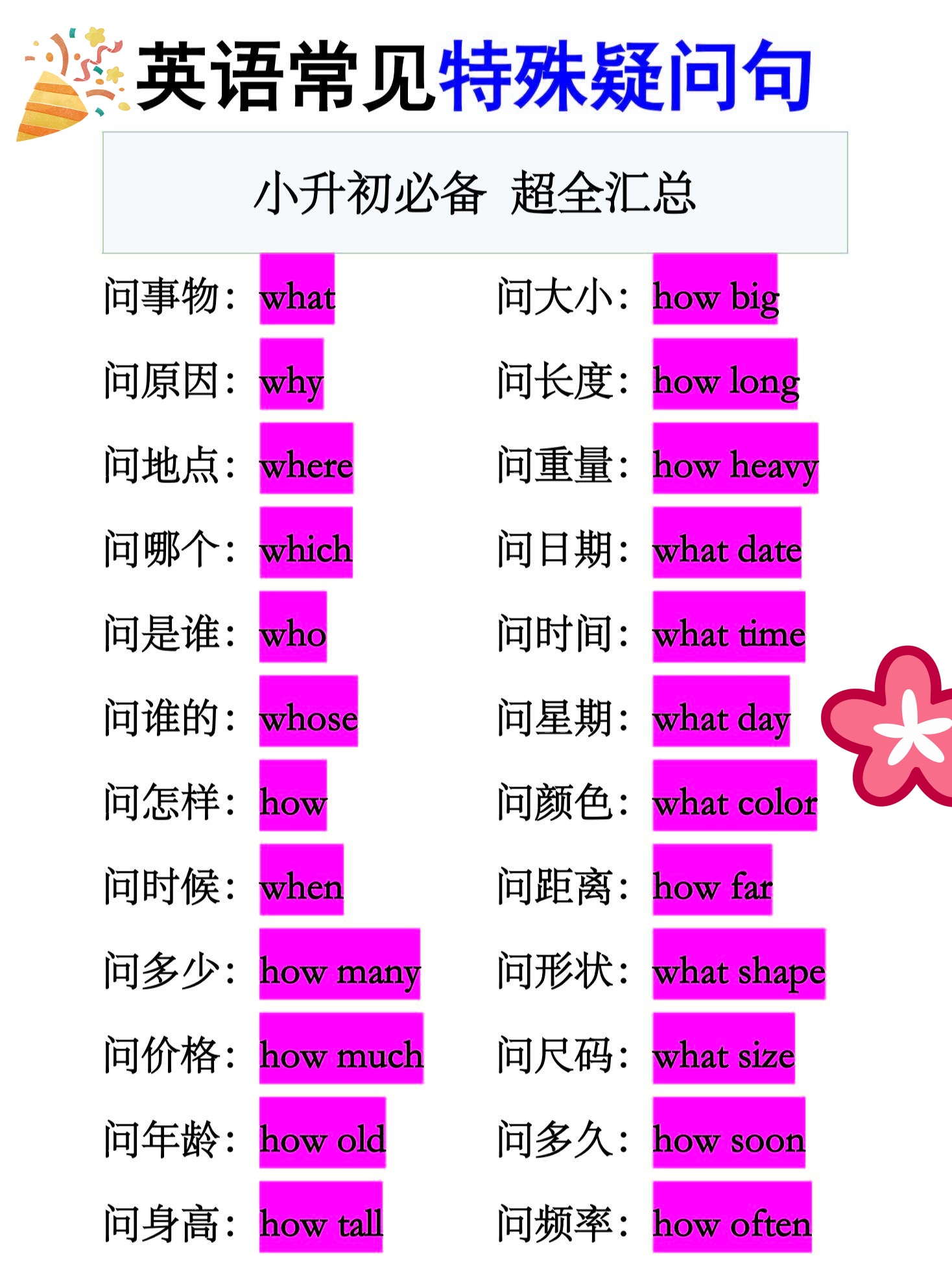 
小学英语选择疑问句练习（or用法）