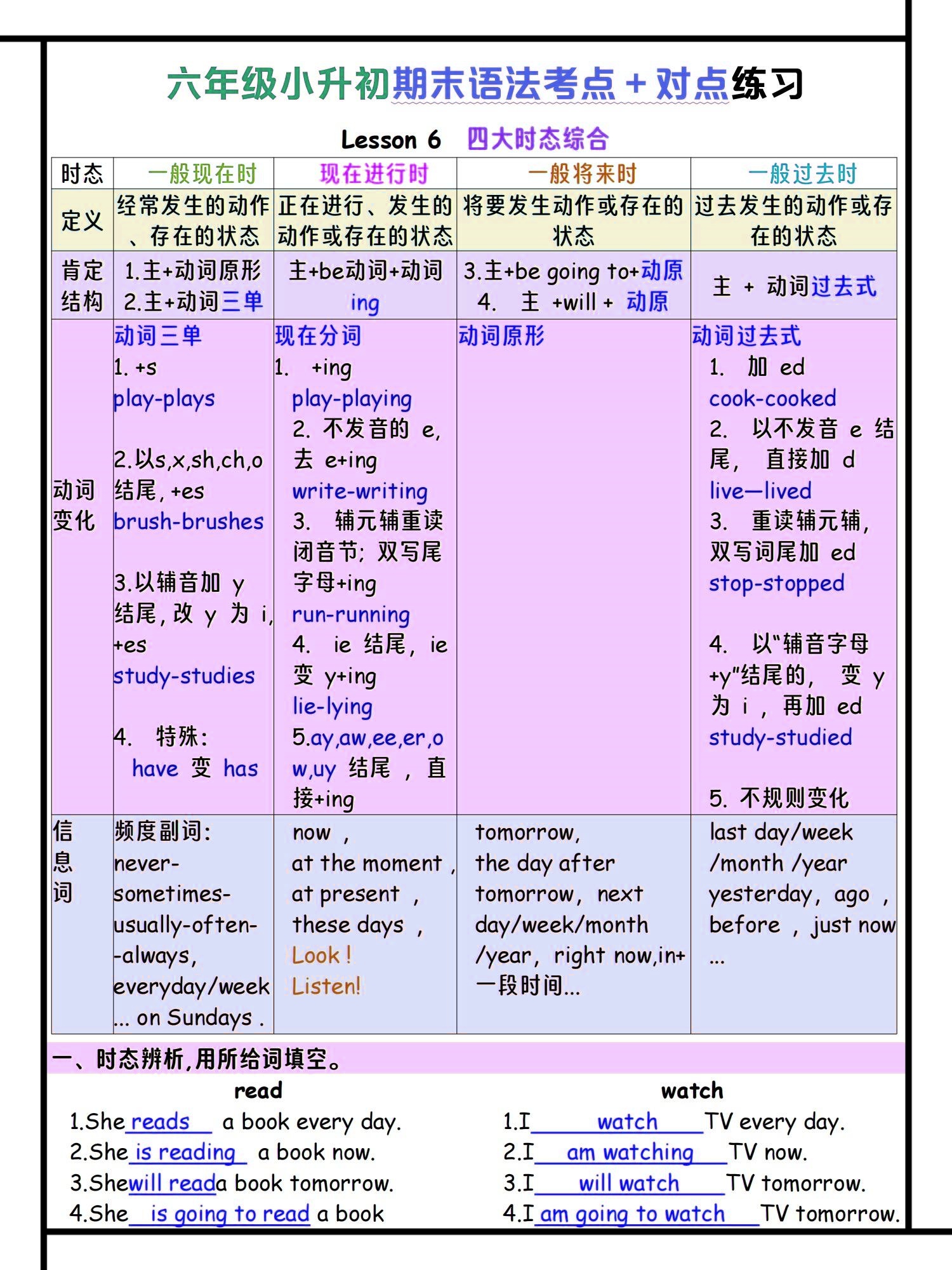 关于小升初英语重点难点！汇总，专项练的信息
