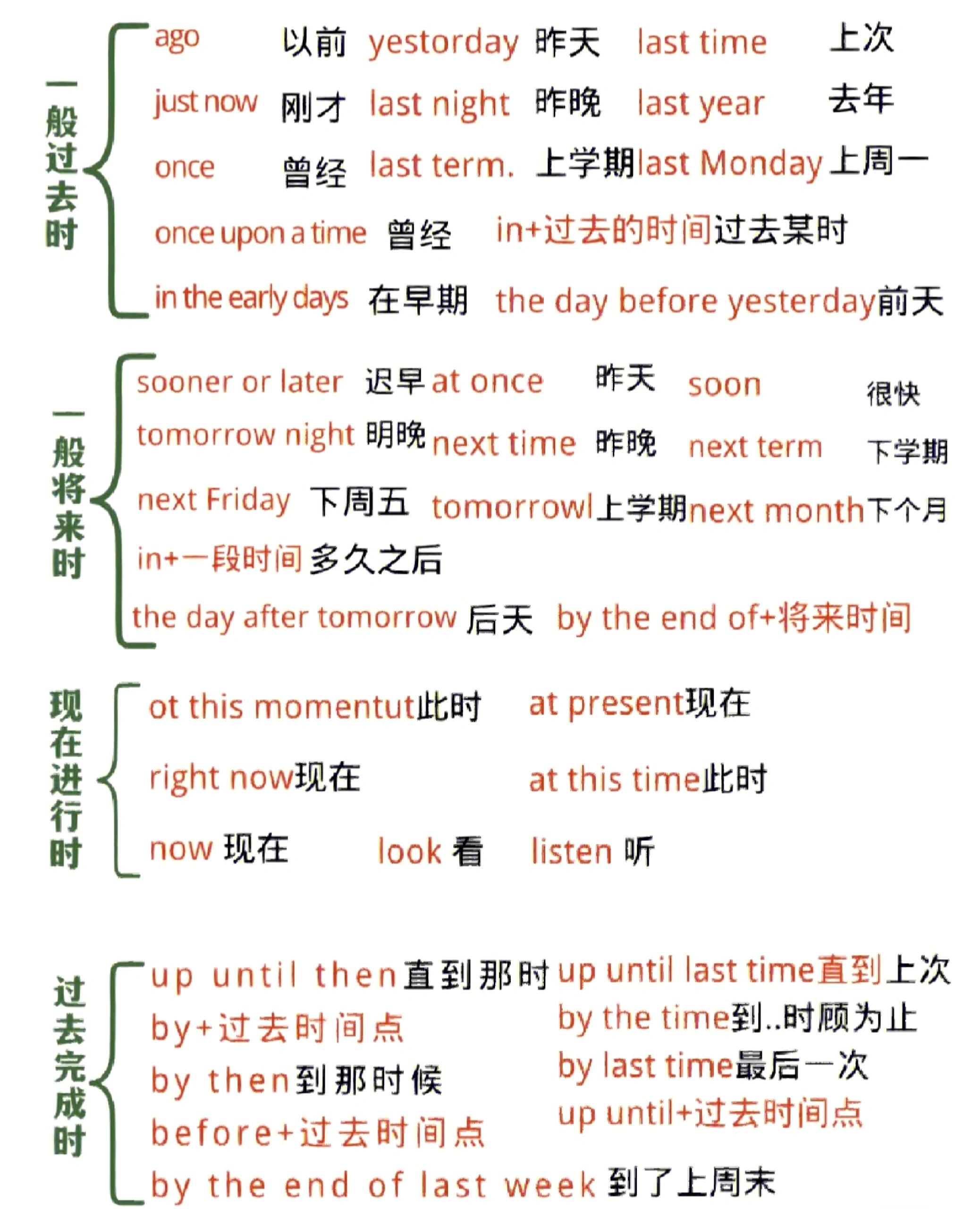 me的主格和宾格