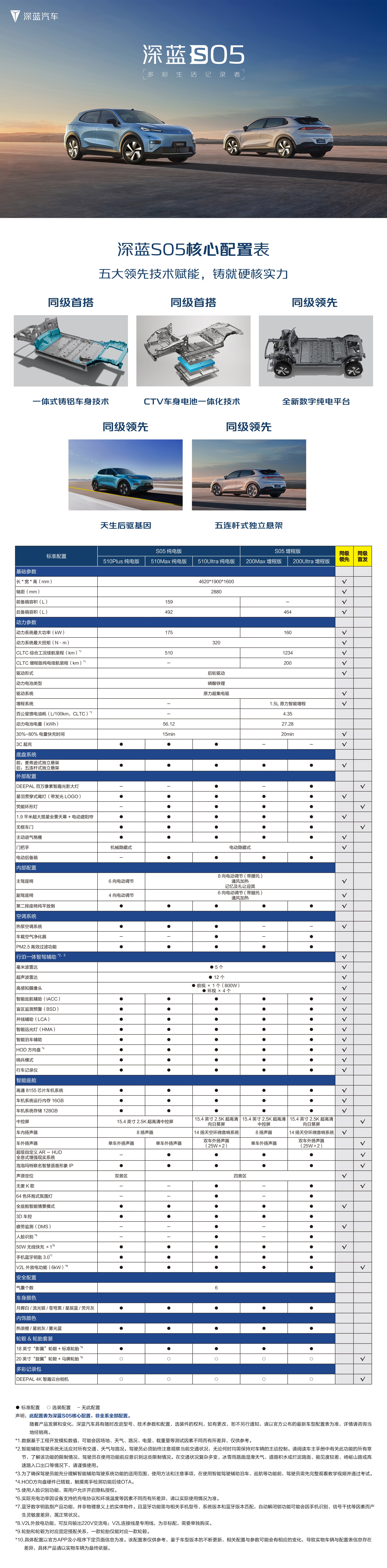 深蓝s05正式上市,售价11.99-14.99万元.有增程和纯电两个版本.