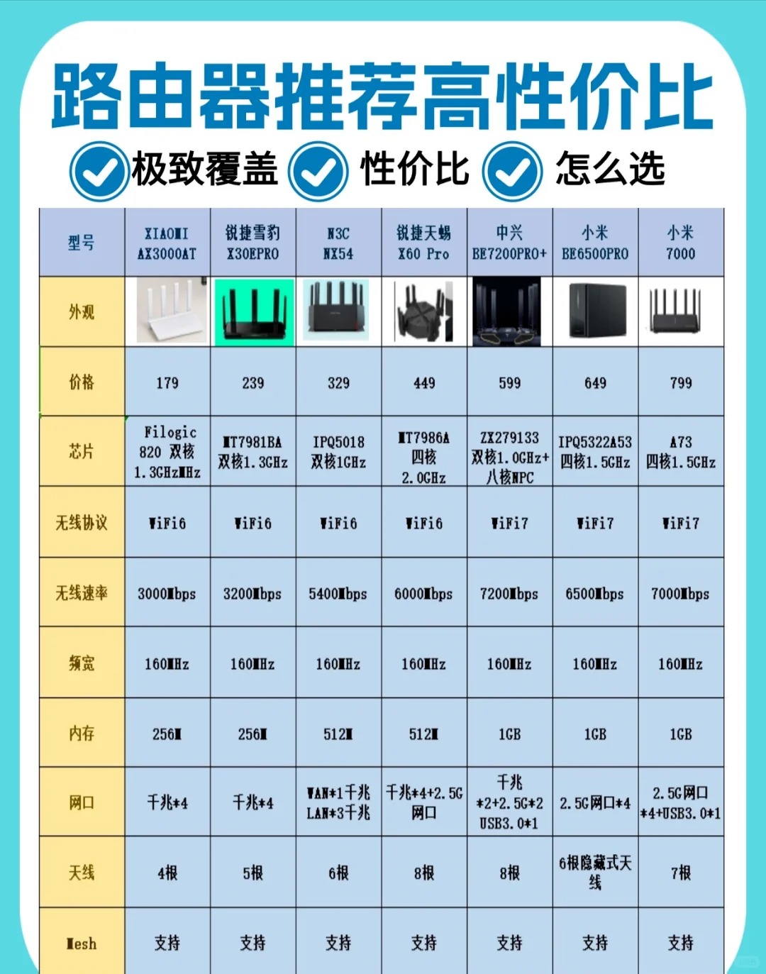 哪款才是你的网速加速器?