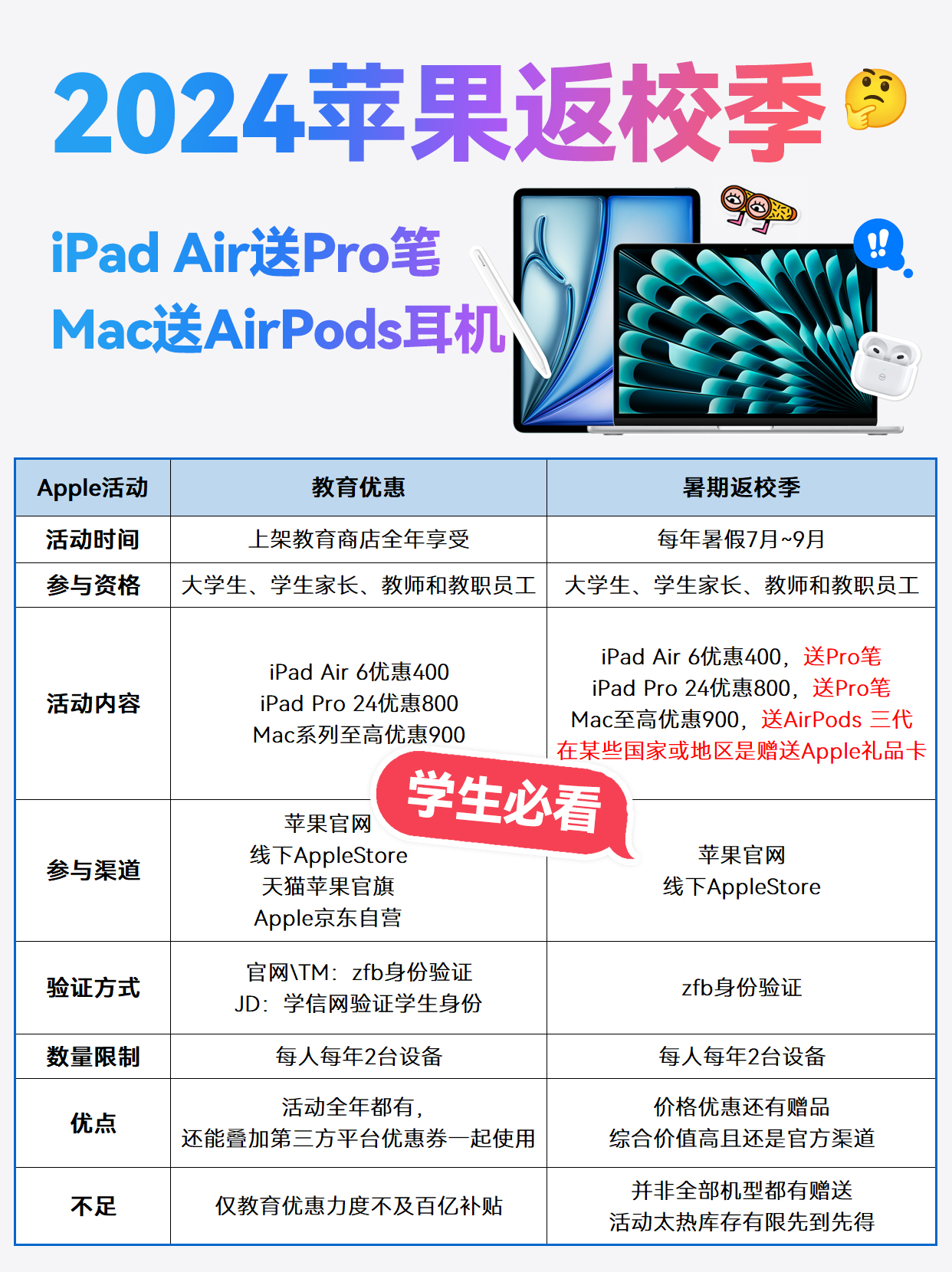 iphone买手机有教育优惠吗