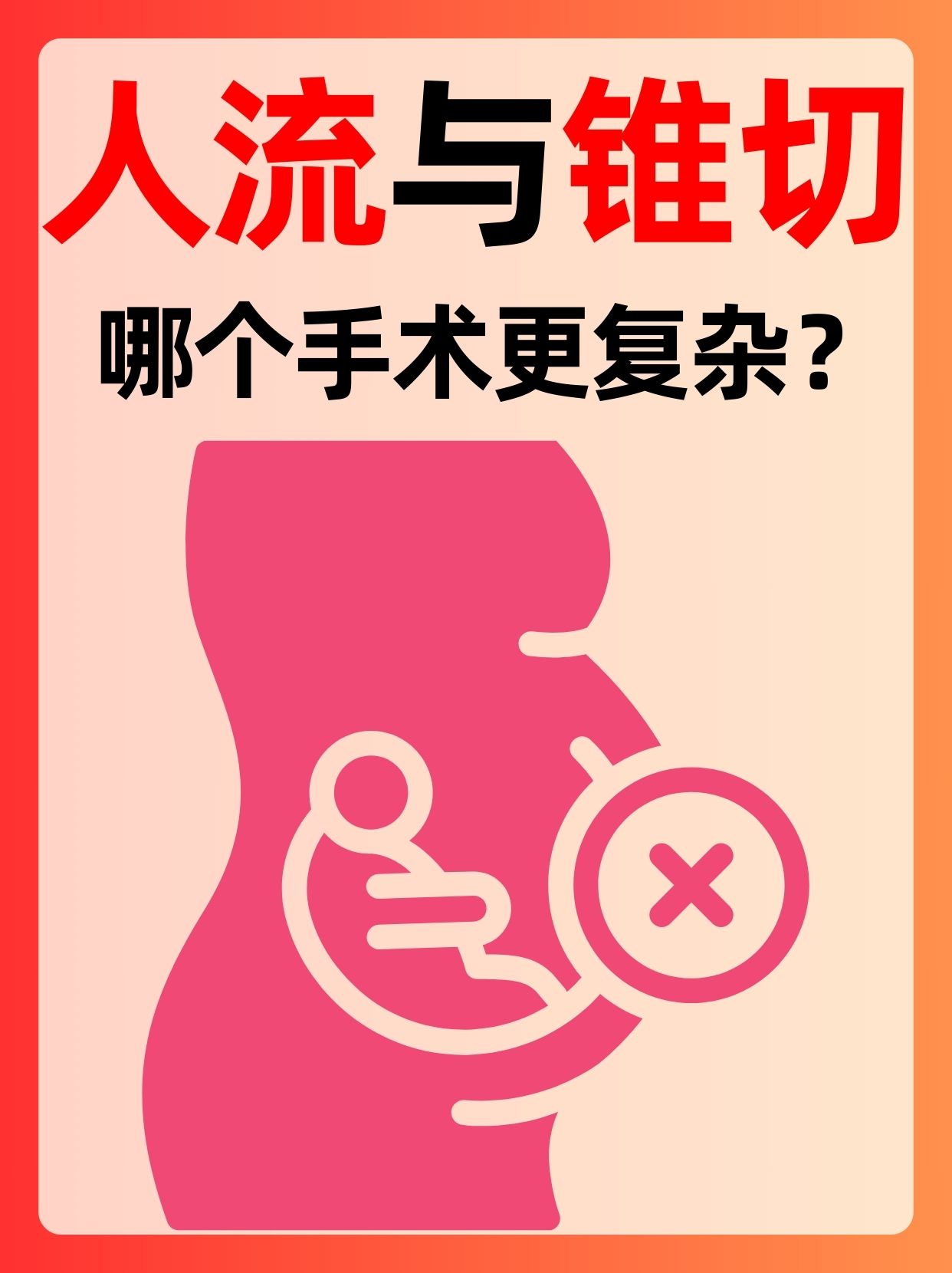 首先需要明确人流和锥切手术的定义和目的