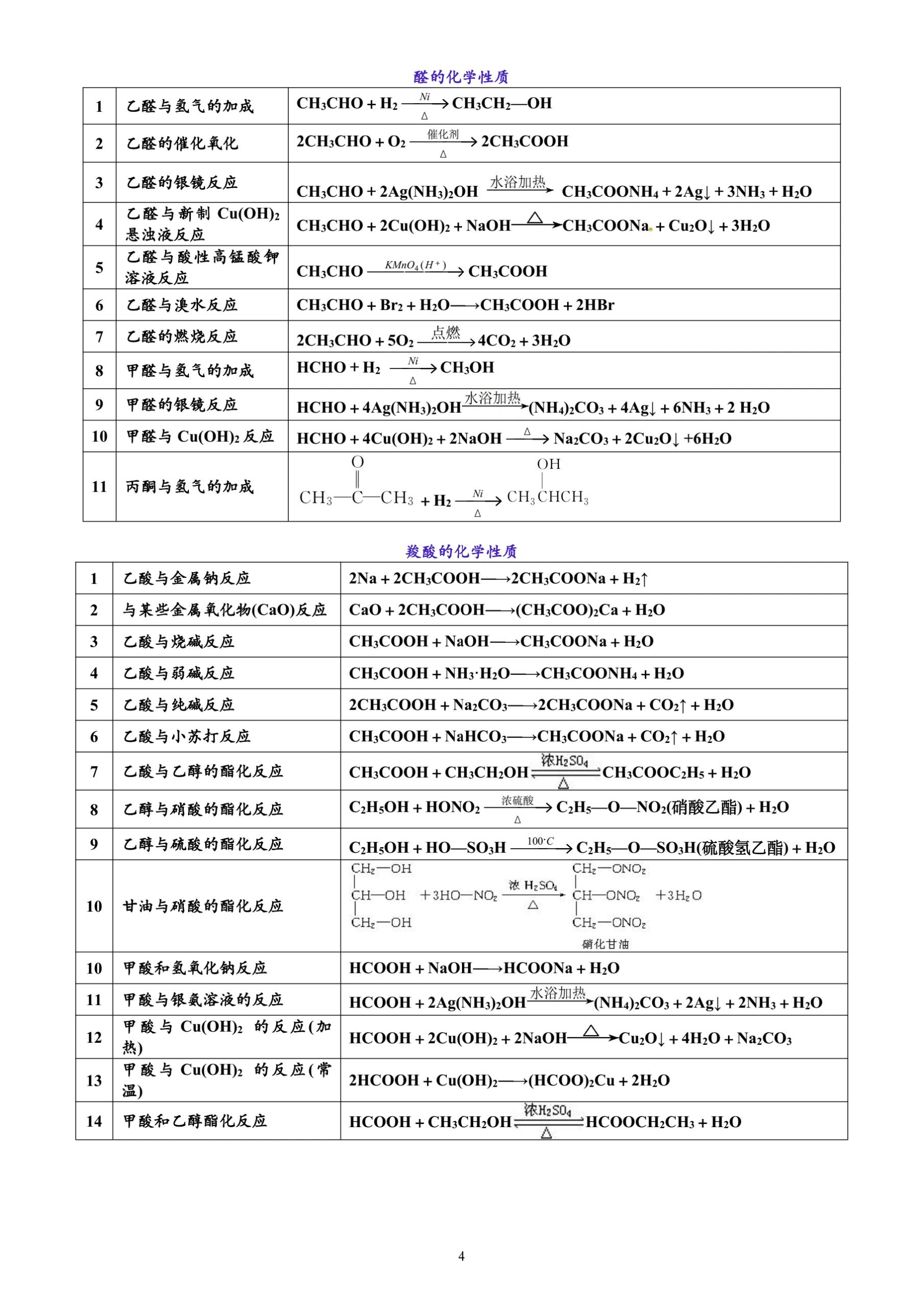 高二化学常见有机物颜色汇总(高二化学常见有机物颜色汇总图)