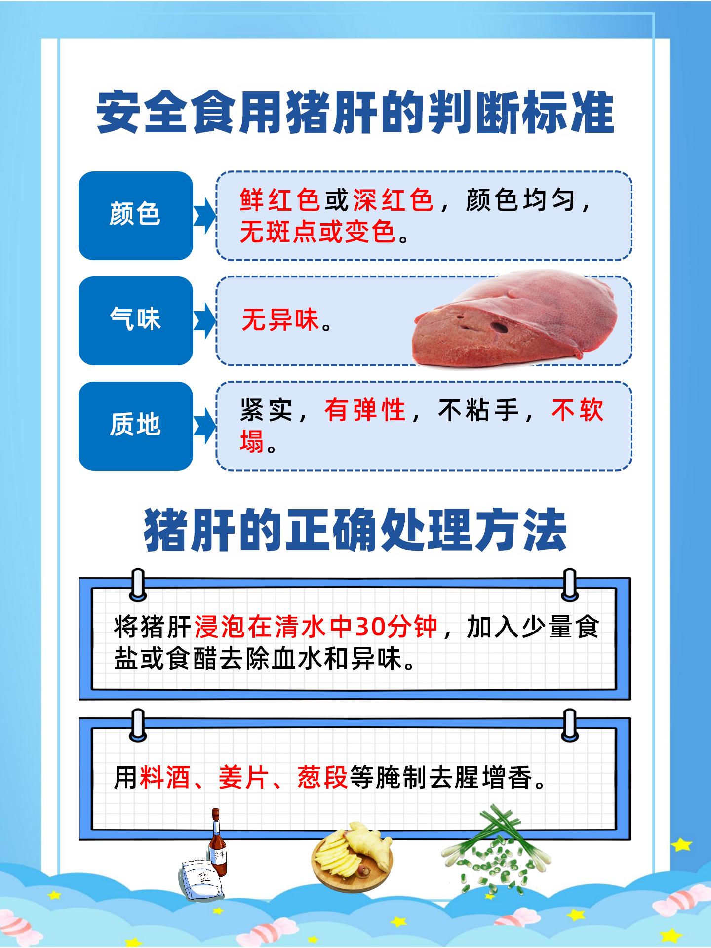 猪肝变黑了,千万别吃!