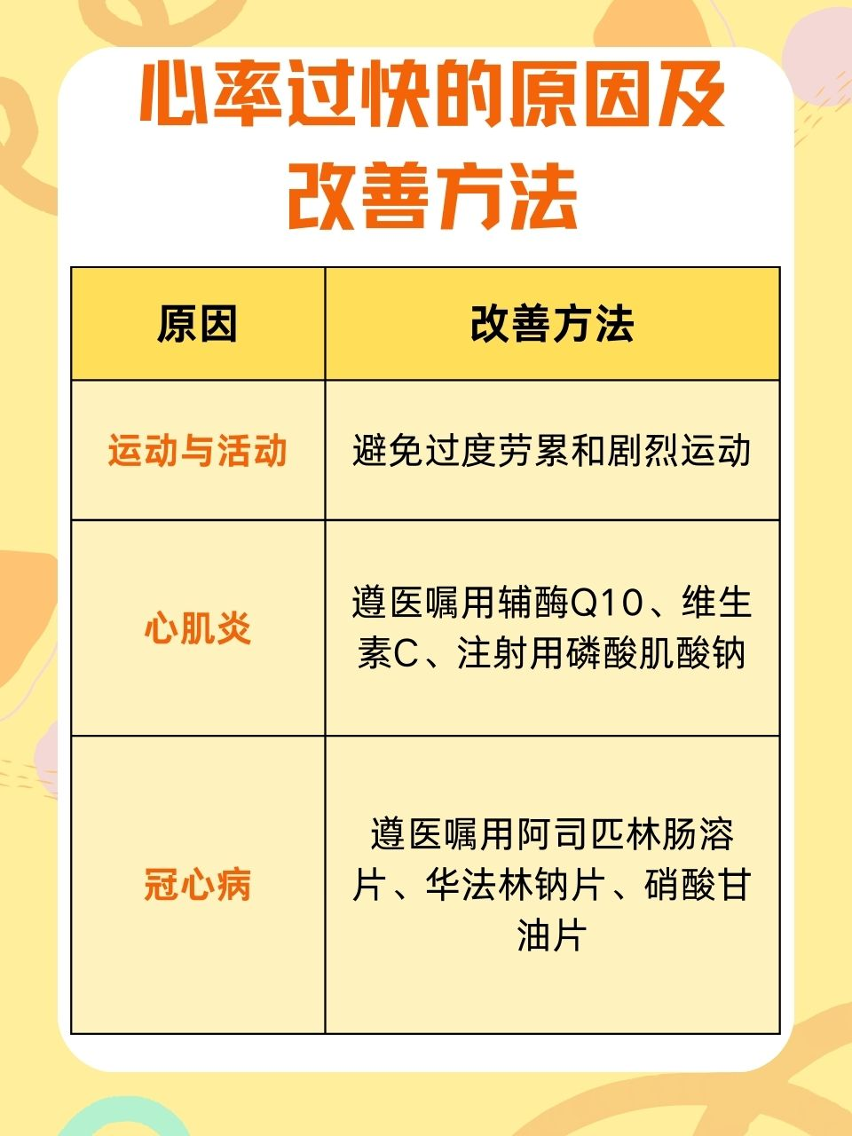 心率,即心脏每分钟跳动的次数,是评估心脏健康