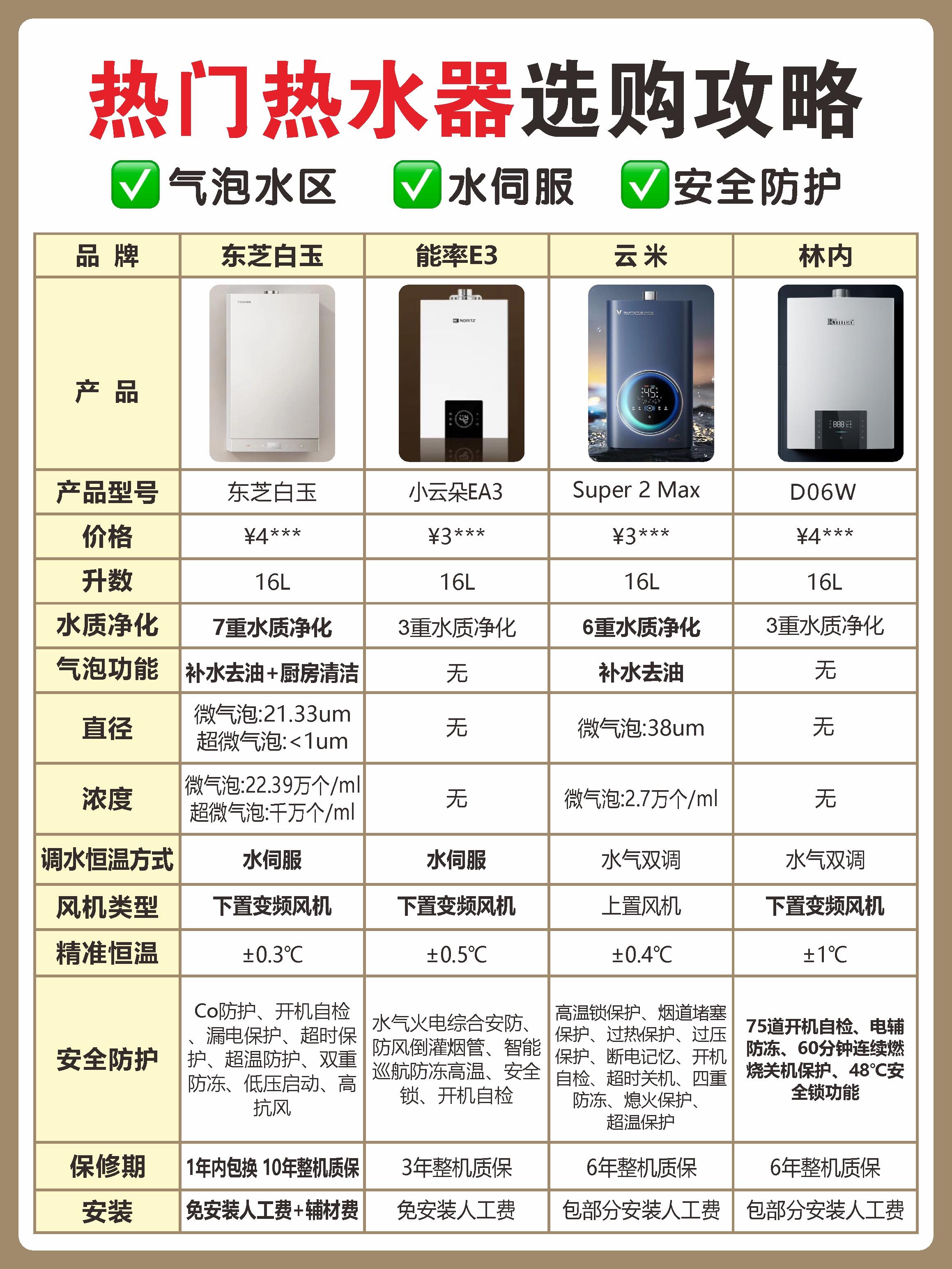 林内热水 升价格解 高效节能相关图片3
