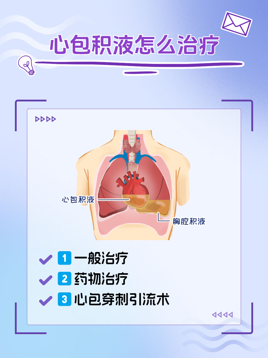 心包积液常见图片