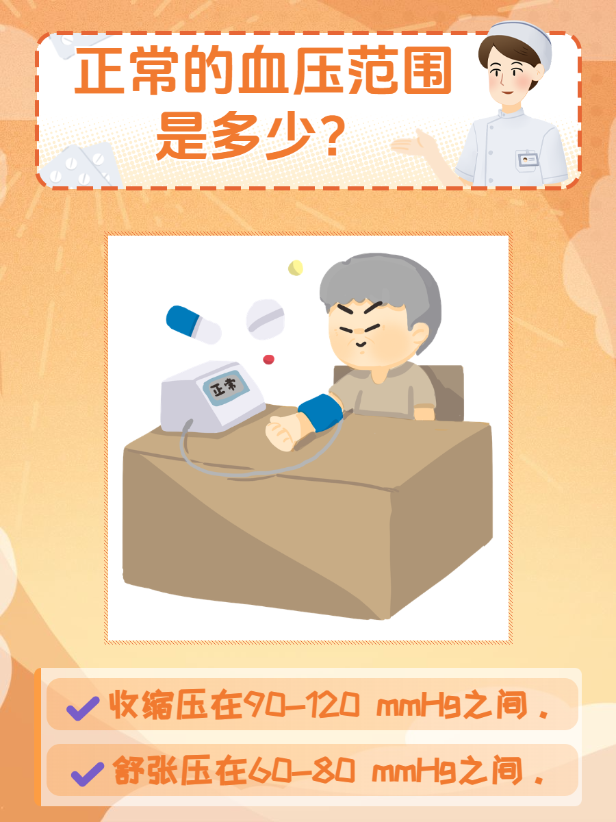 正常的血压范围是多少?