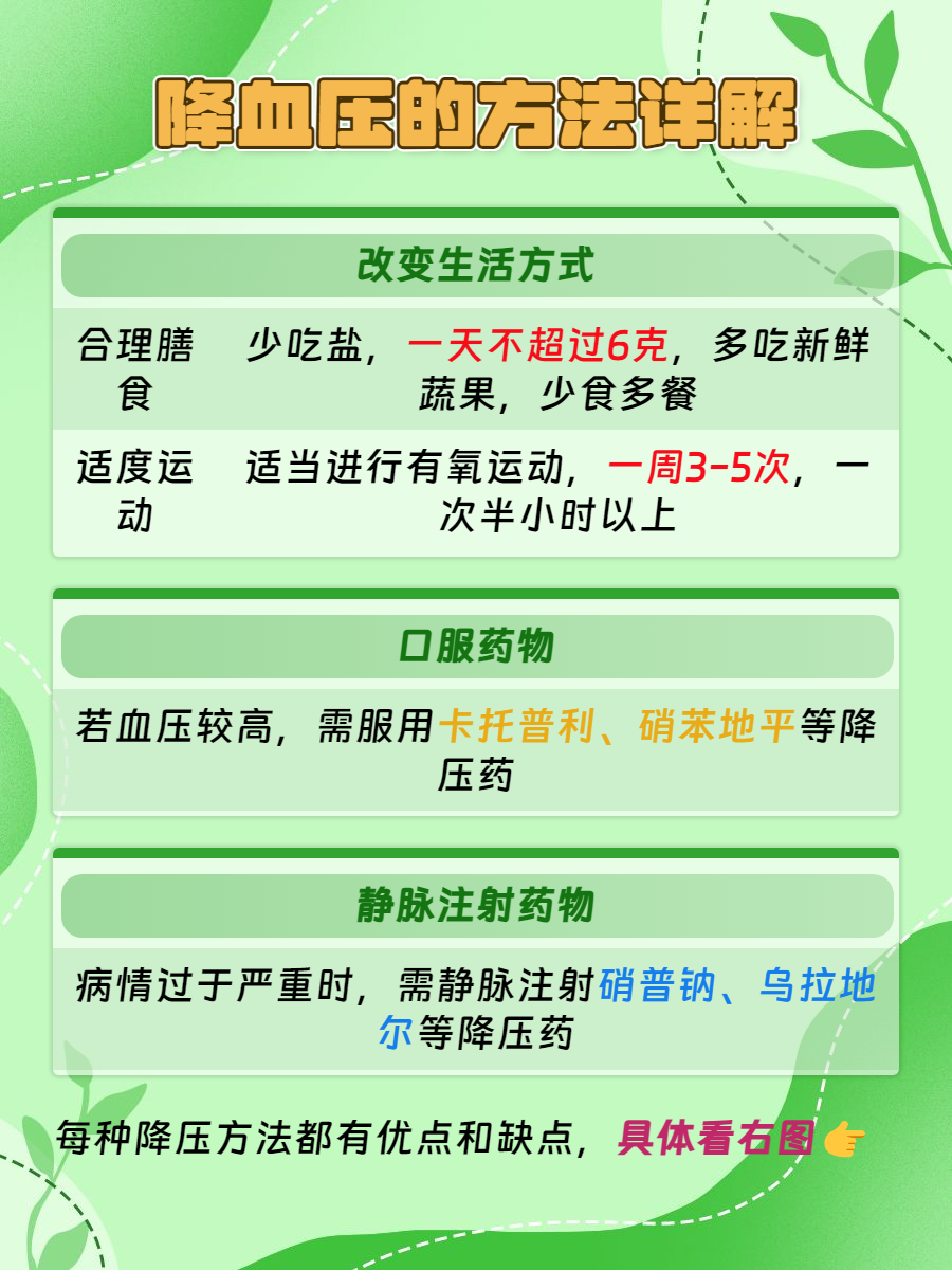 速速来围观 面对高血压这一常见的健康问题,掌握有效的降压方法对于