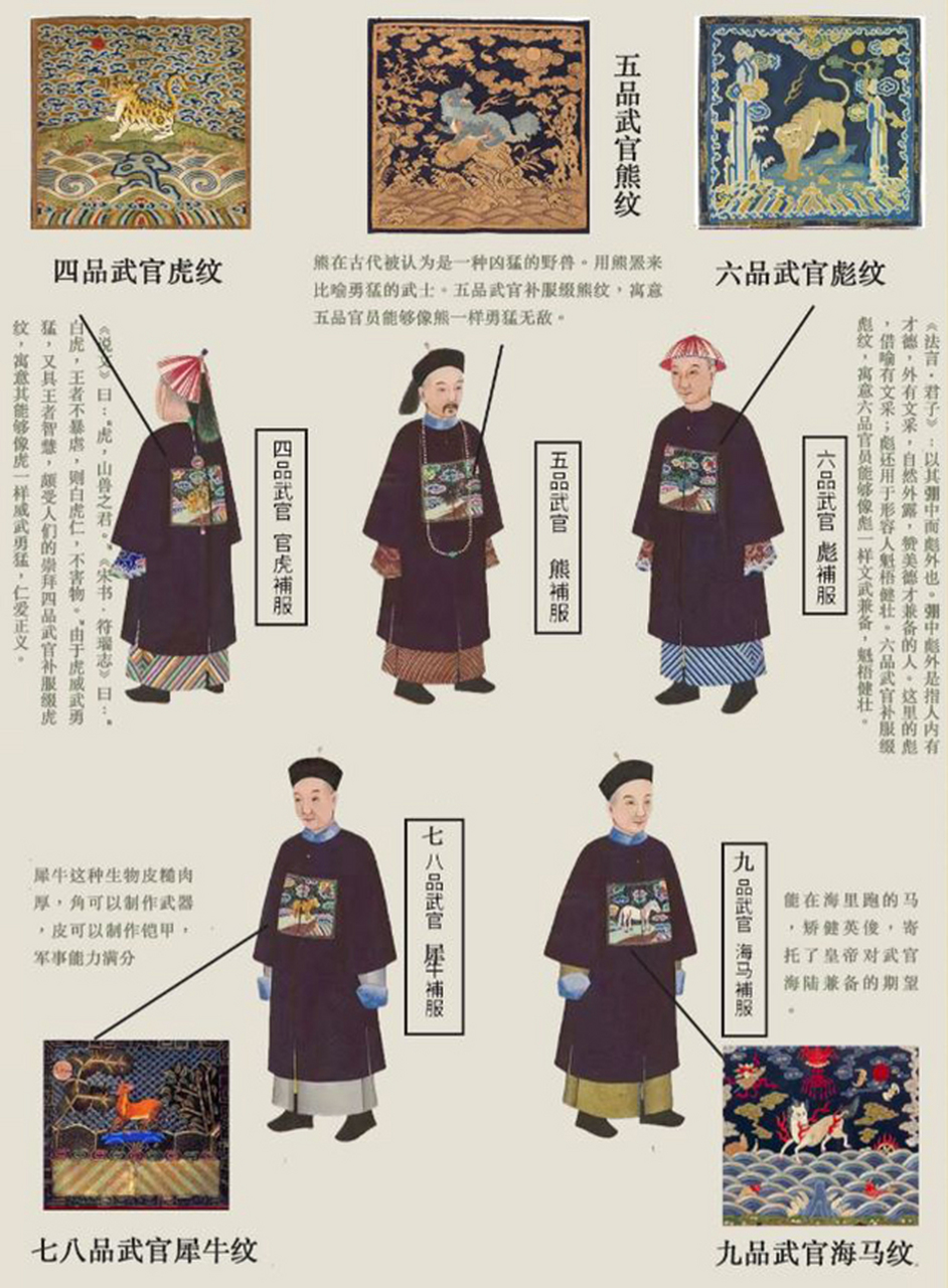 清代武官朝服所绣图案及寓意:  1.一品绣麒麟:象征统领仁义之师; 2.
