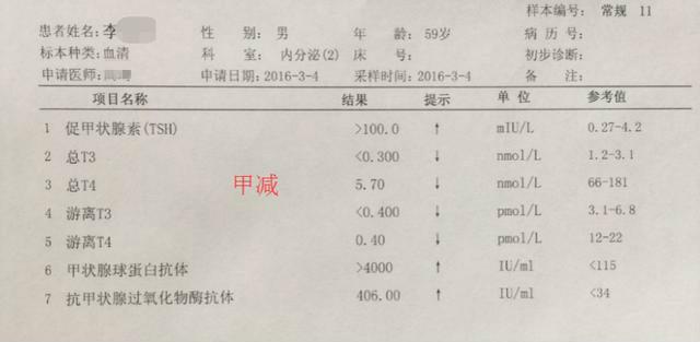 甲状腺素偏低图片