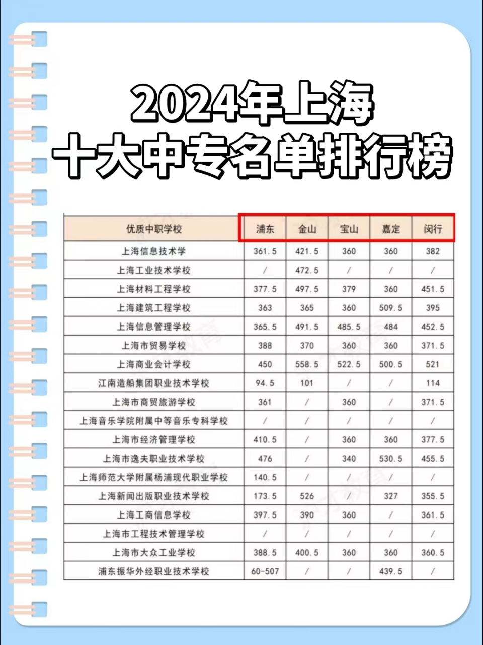 上海市十大最好中专�上海市十大最好中专你知道吗?