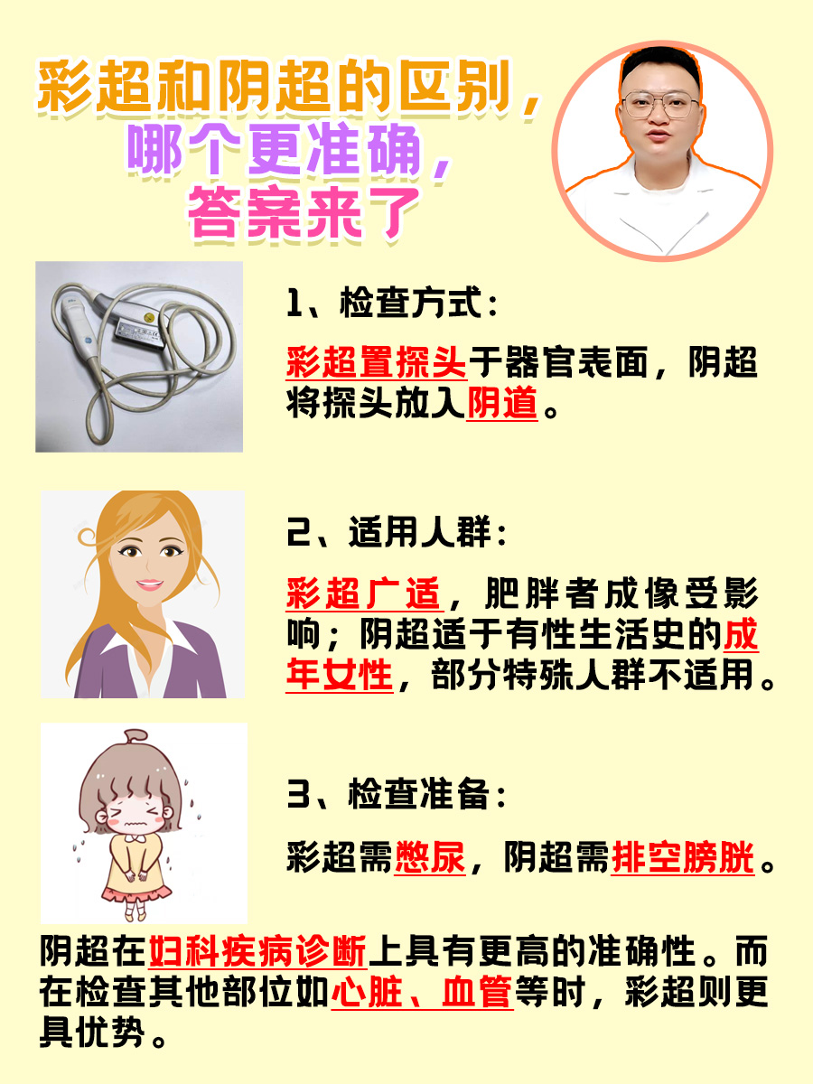 彩超和阴超的区别,哪个更准确,答案来了