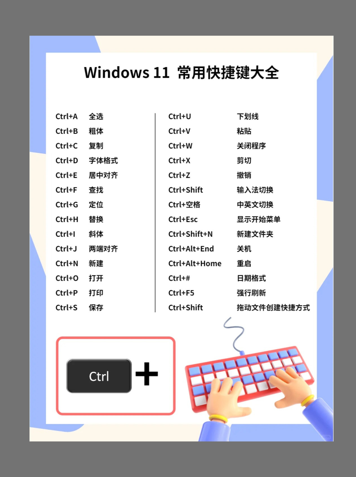 电脑快捷键分享 首先是一些常用的快捷键.