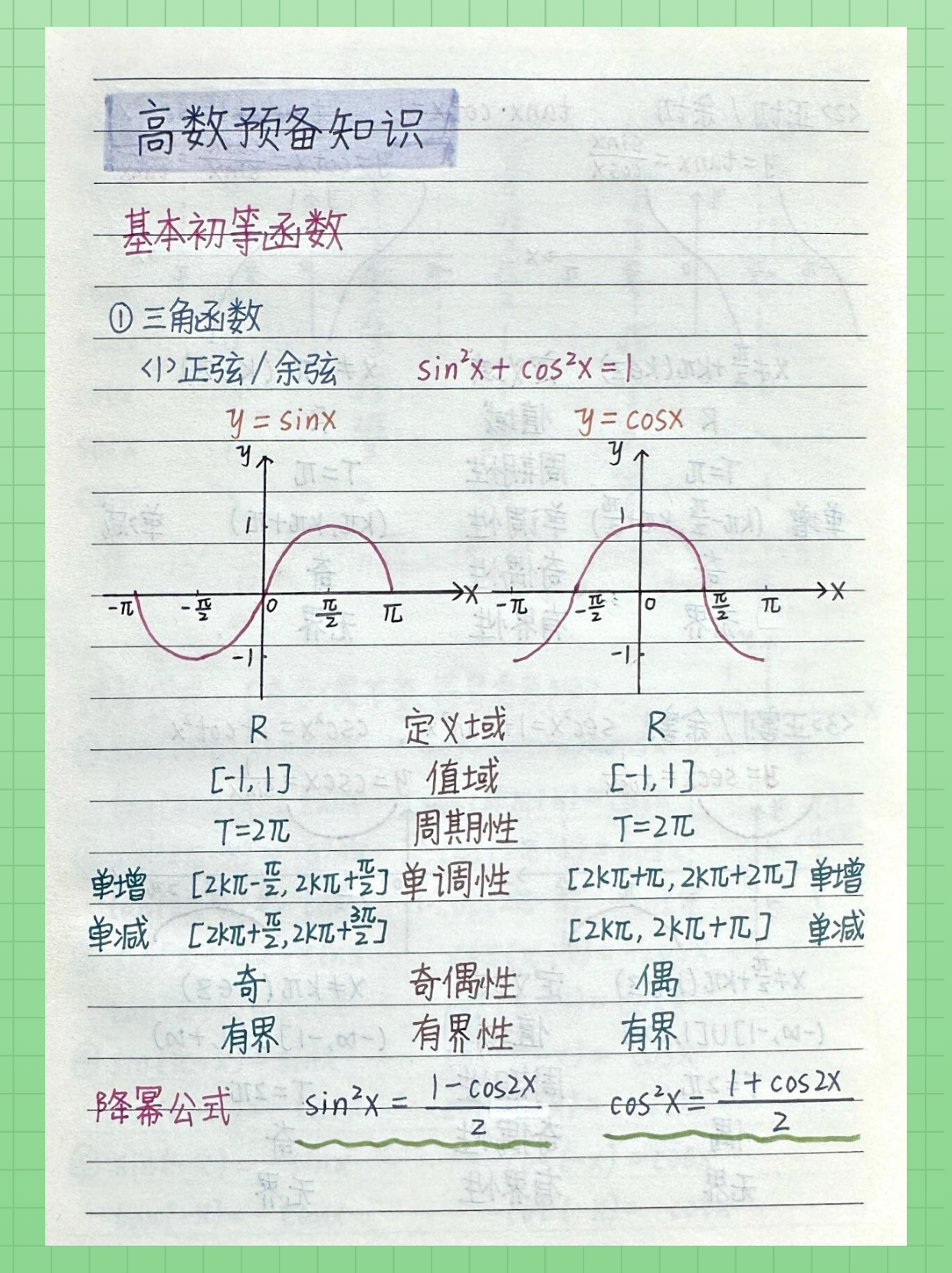 sinx的周期图片